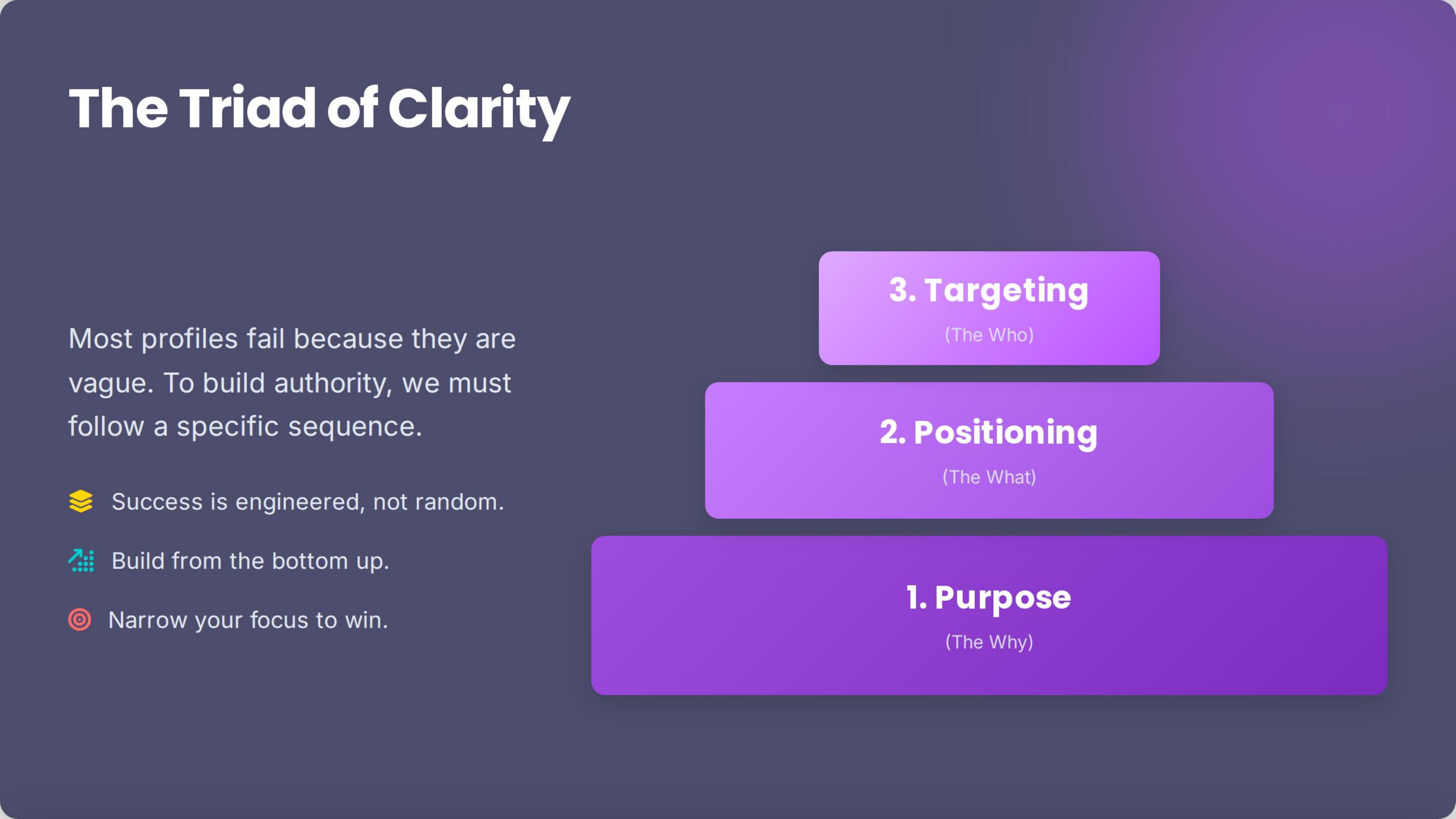 The Triad of Clarity