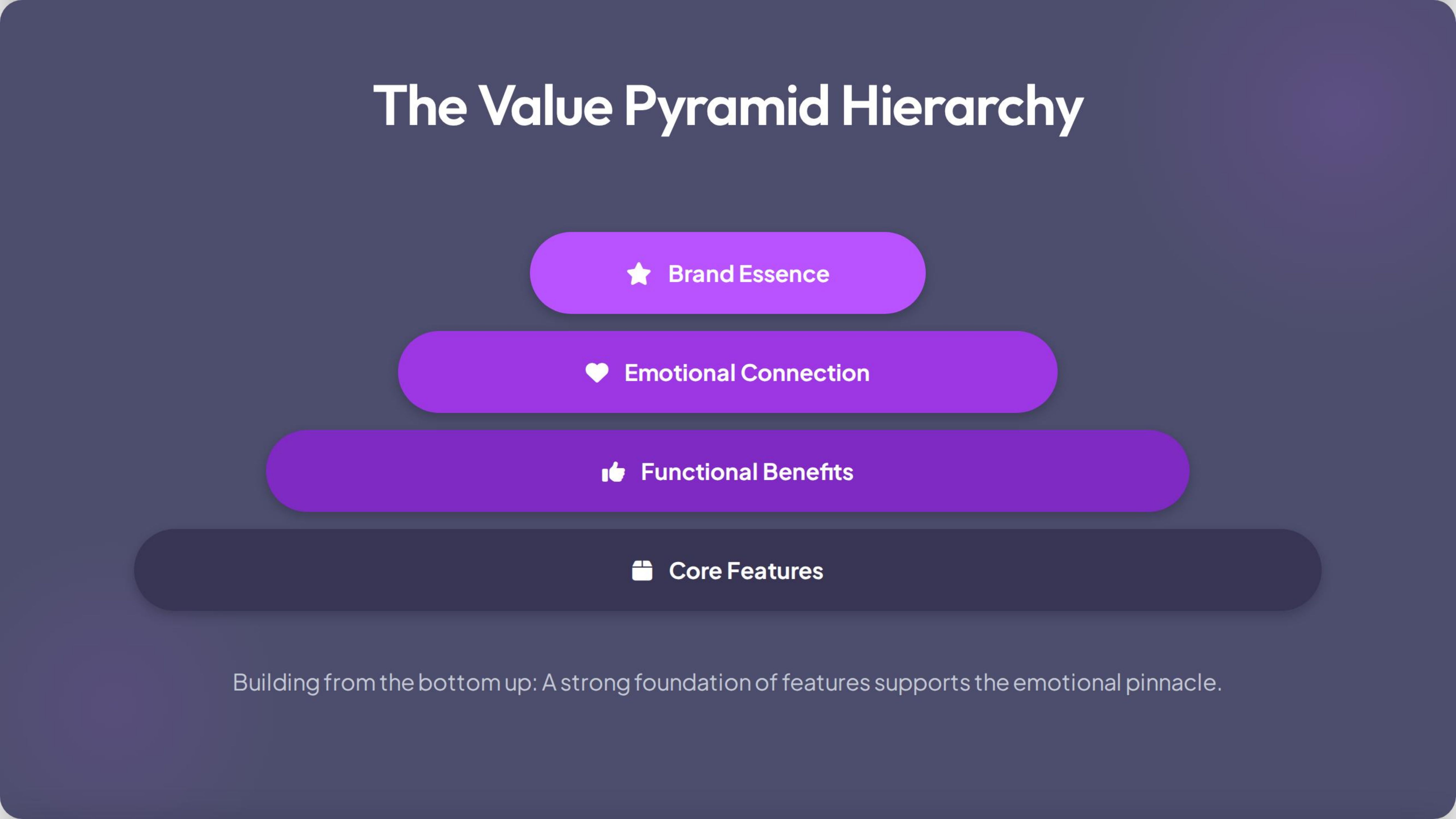 The 4-Part Storytelling Framework
