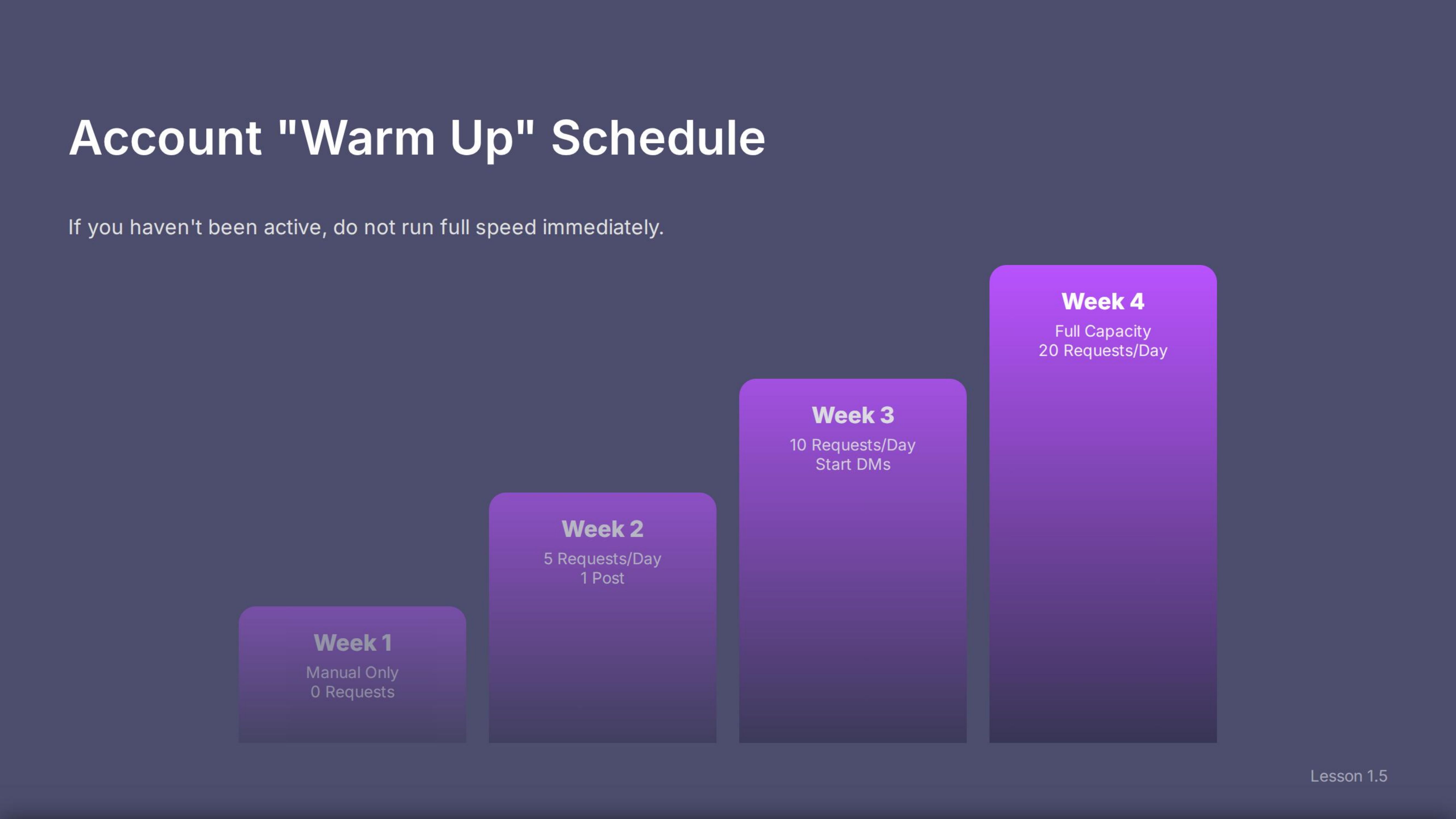 Account Warm-Up Schedule