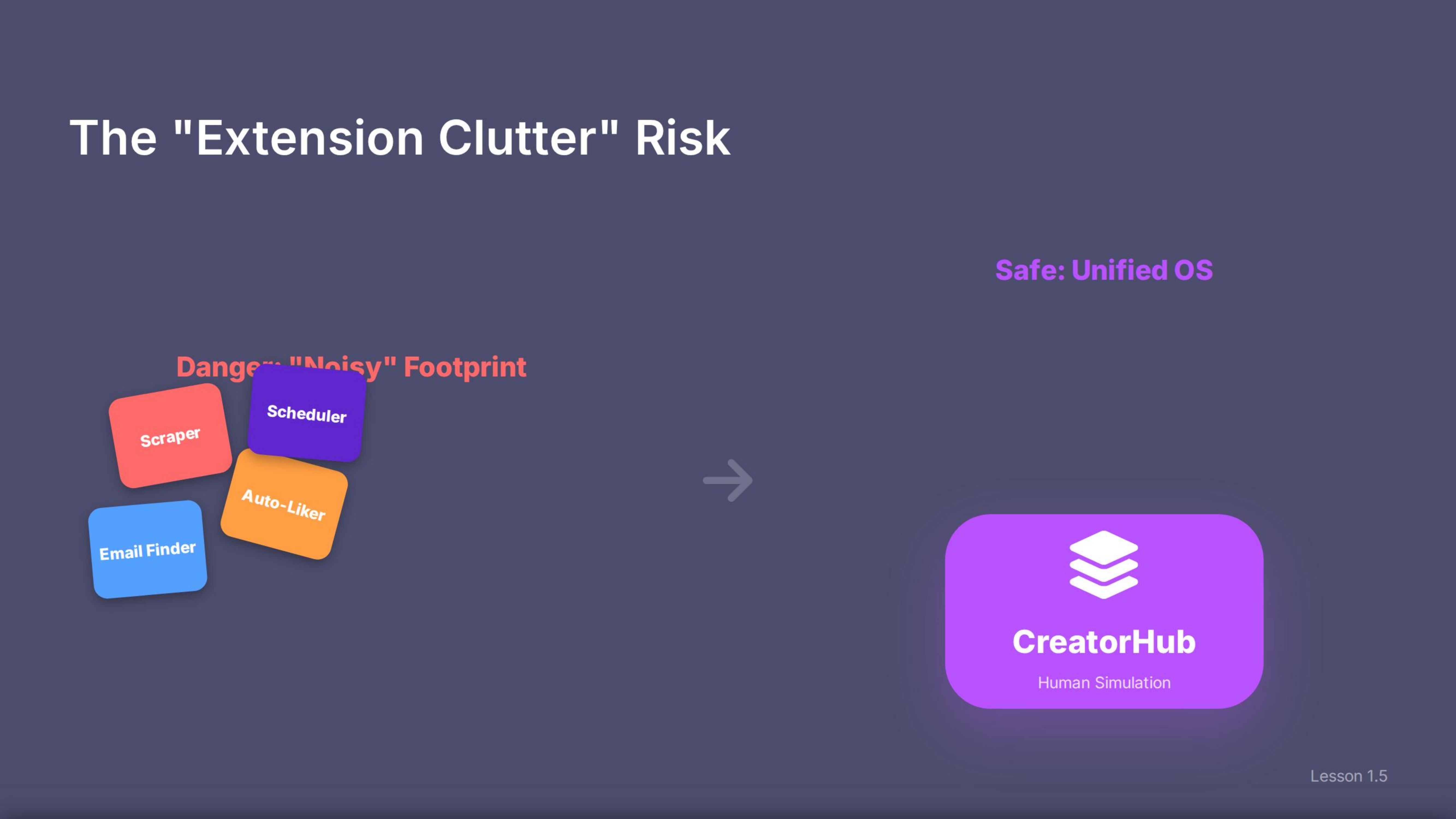 The Extension Clutter Risk