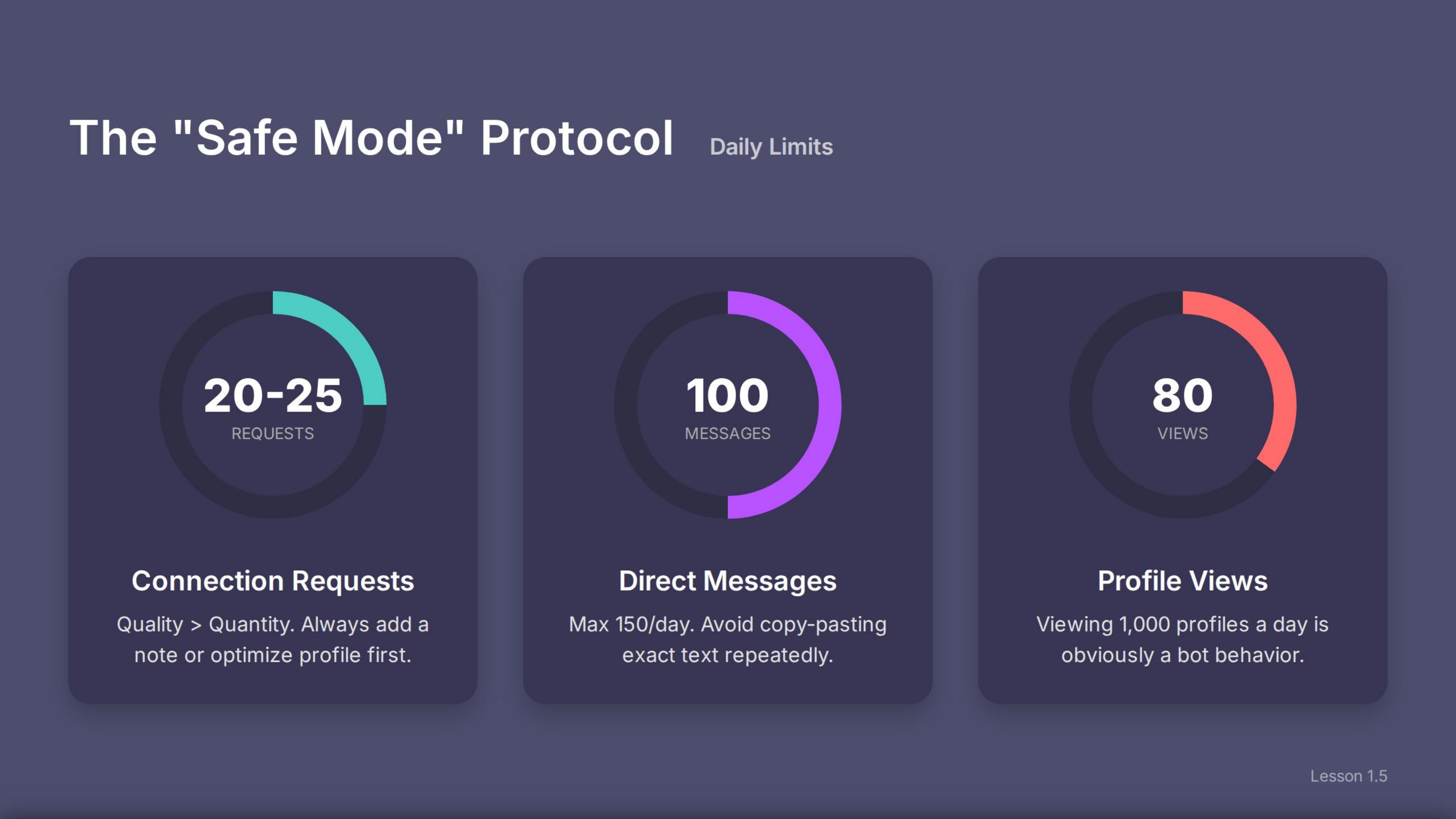 The Safe Mode Protocol
