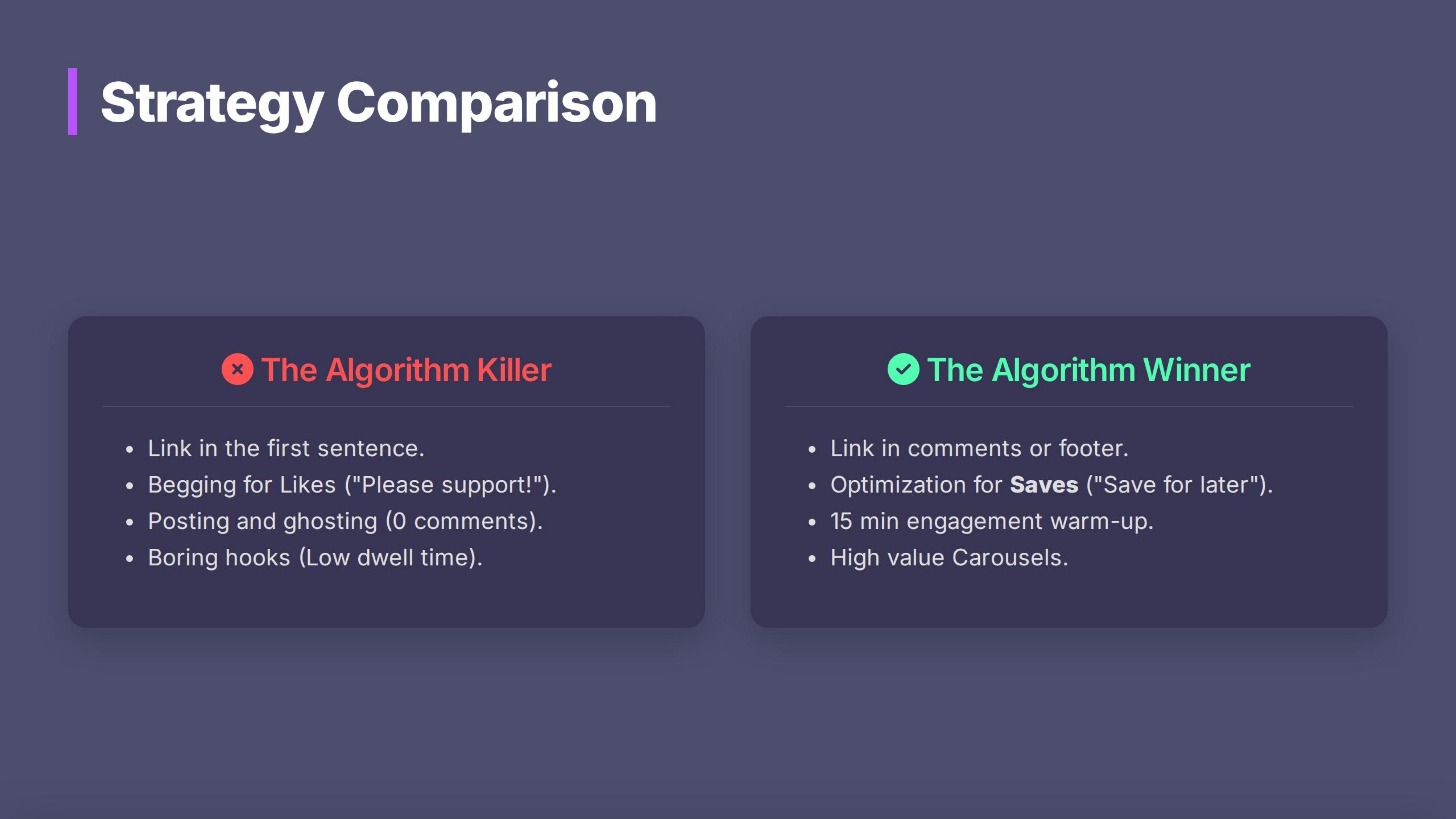 Algorithm Strategy Comparison