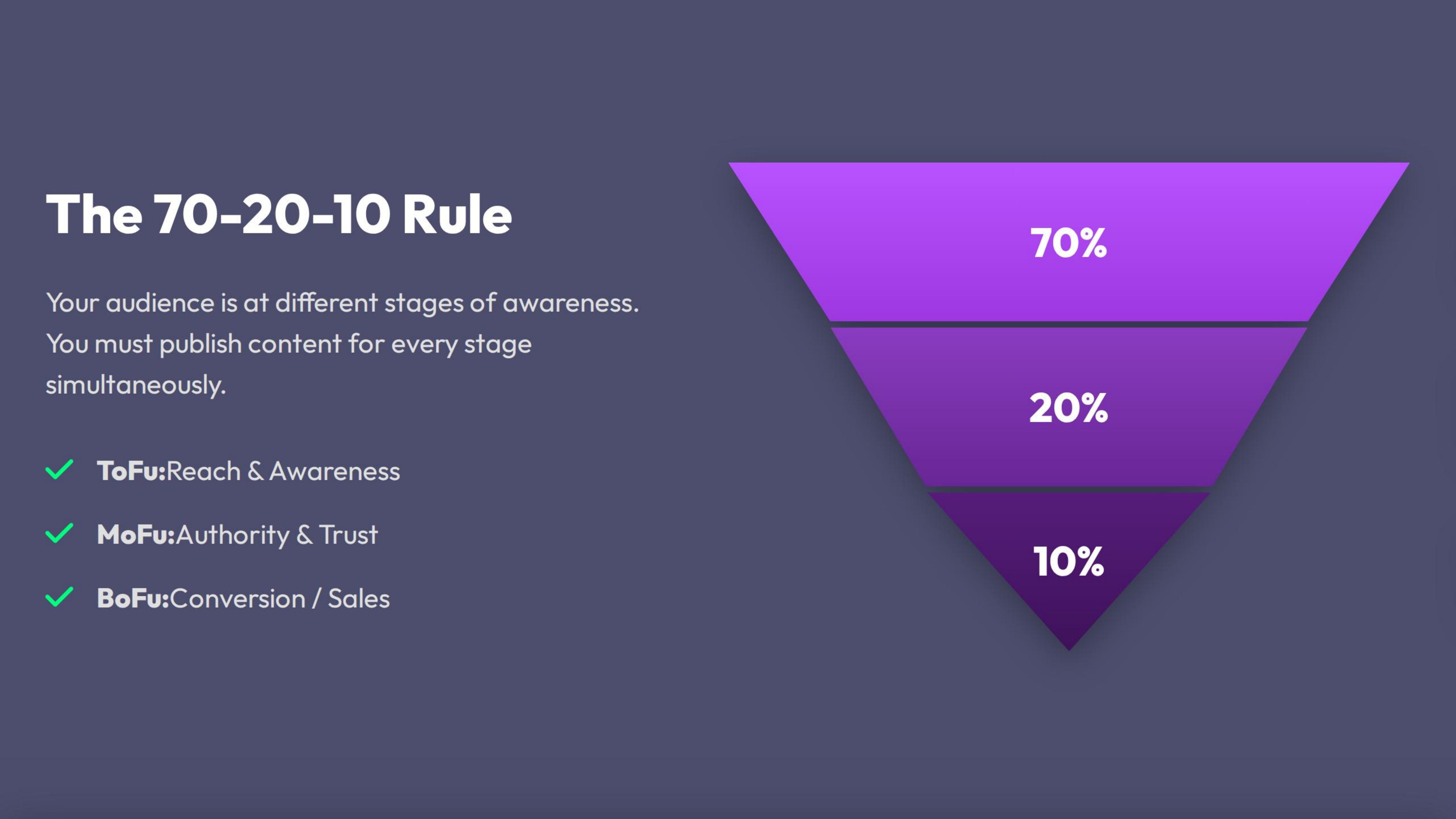 The 70-20-10 Rule at a Glance
