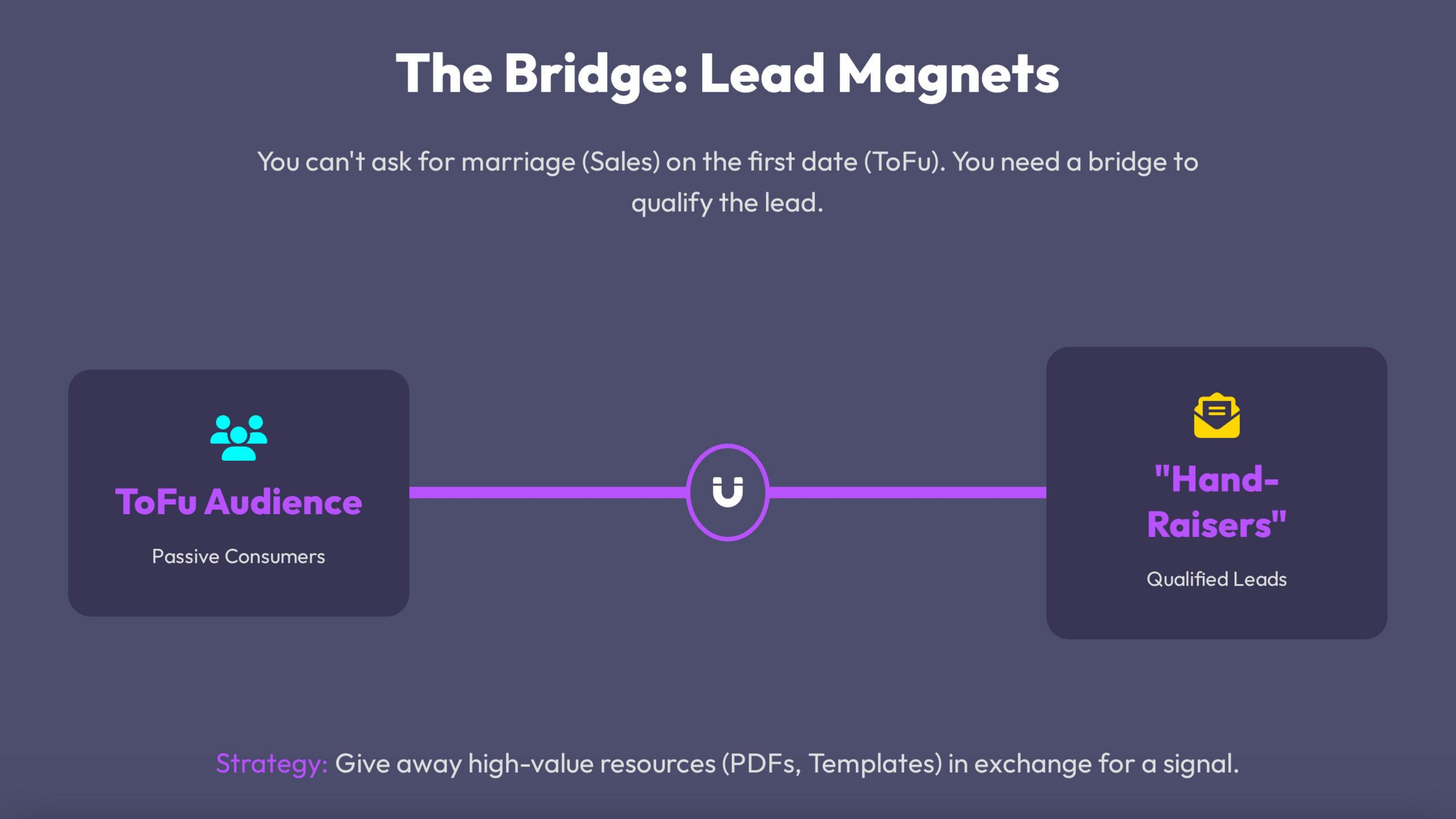 Lead Magnets Bridge the Gap
