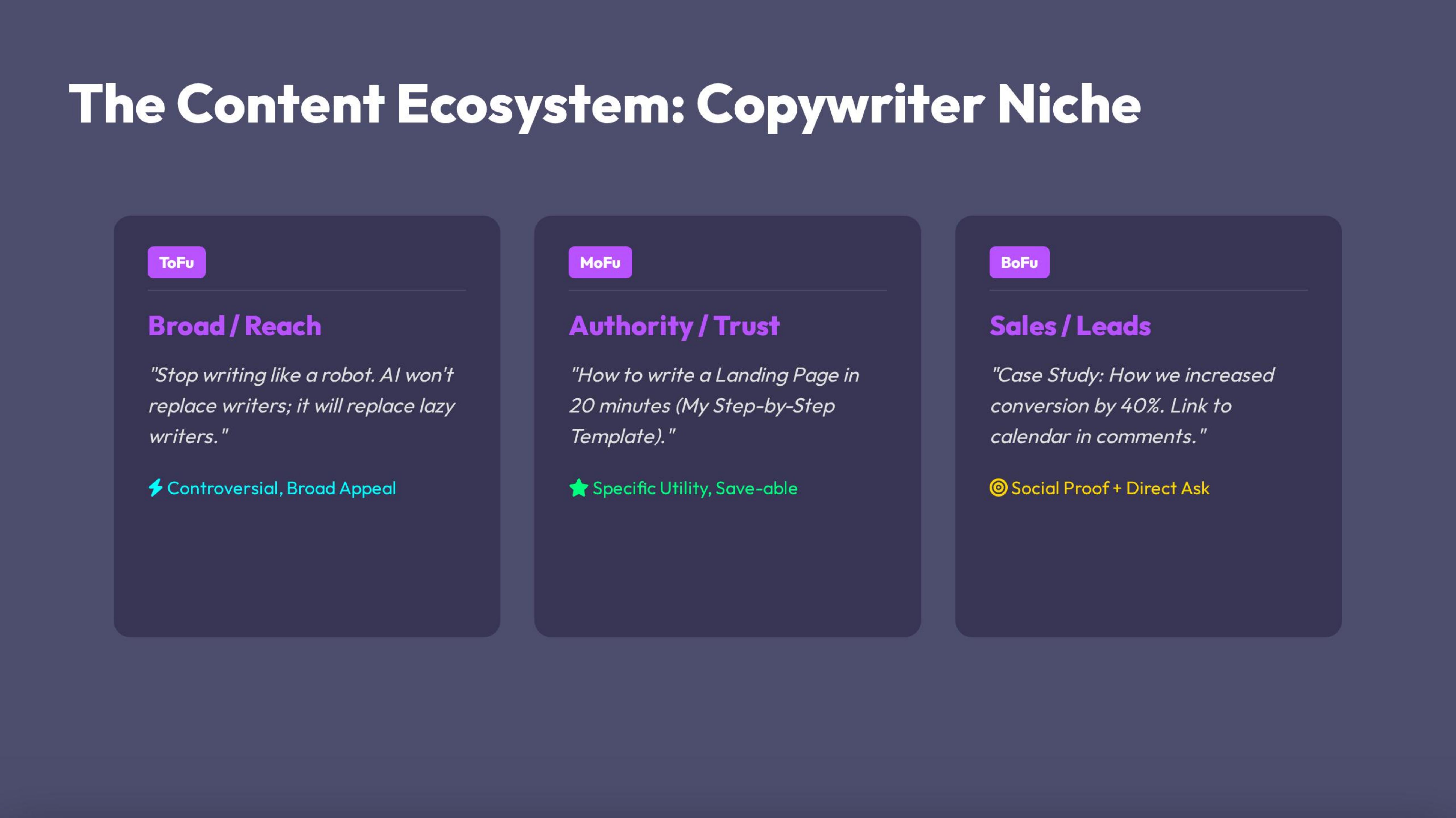 The Content Ecosystem
