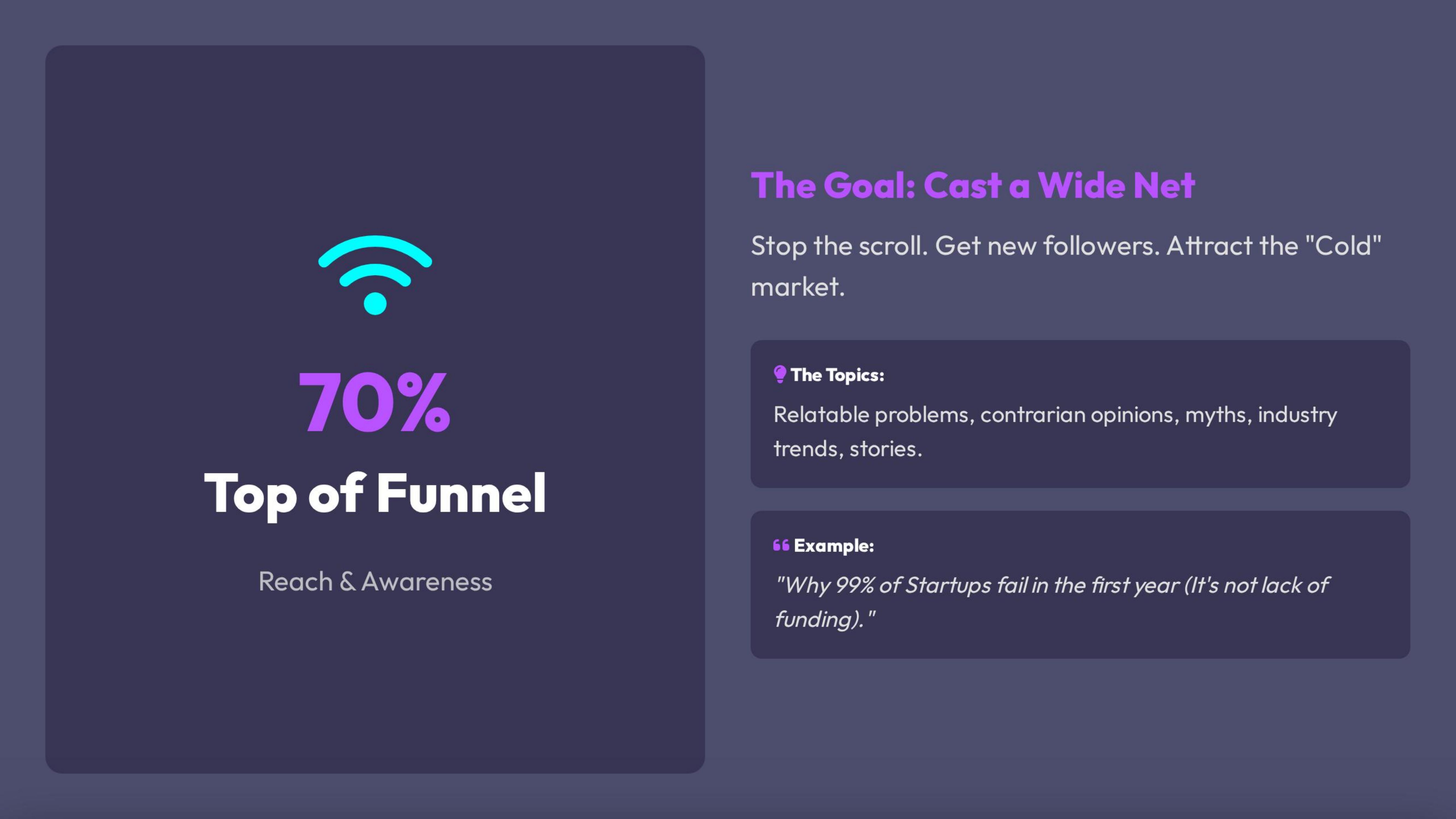 ToFu Goal: Cast a Wide Net