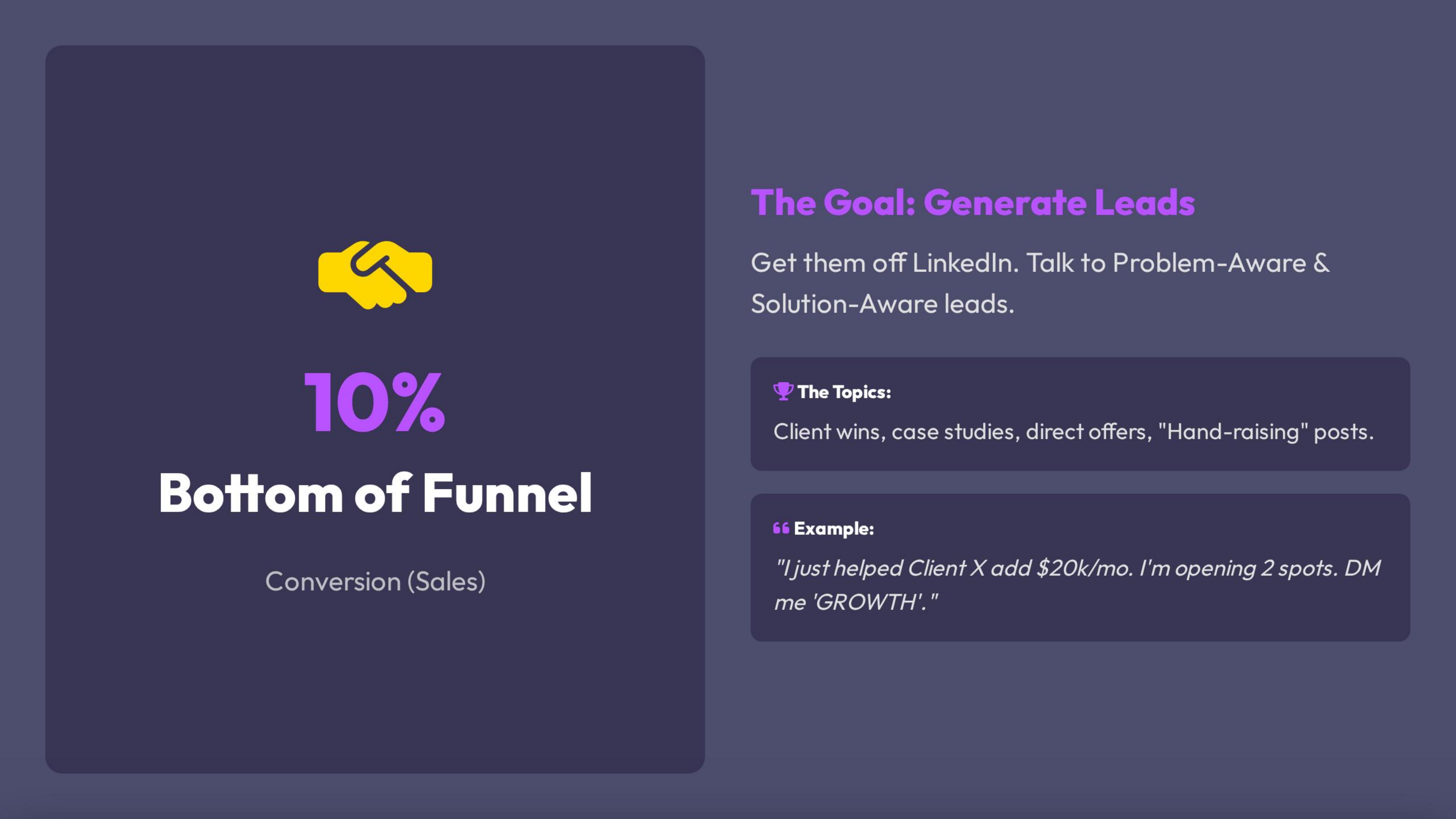 BoFu Goal: Generate Leads
