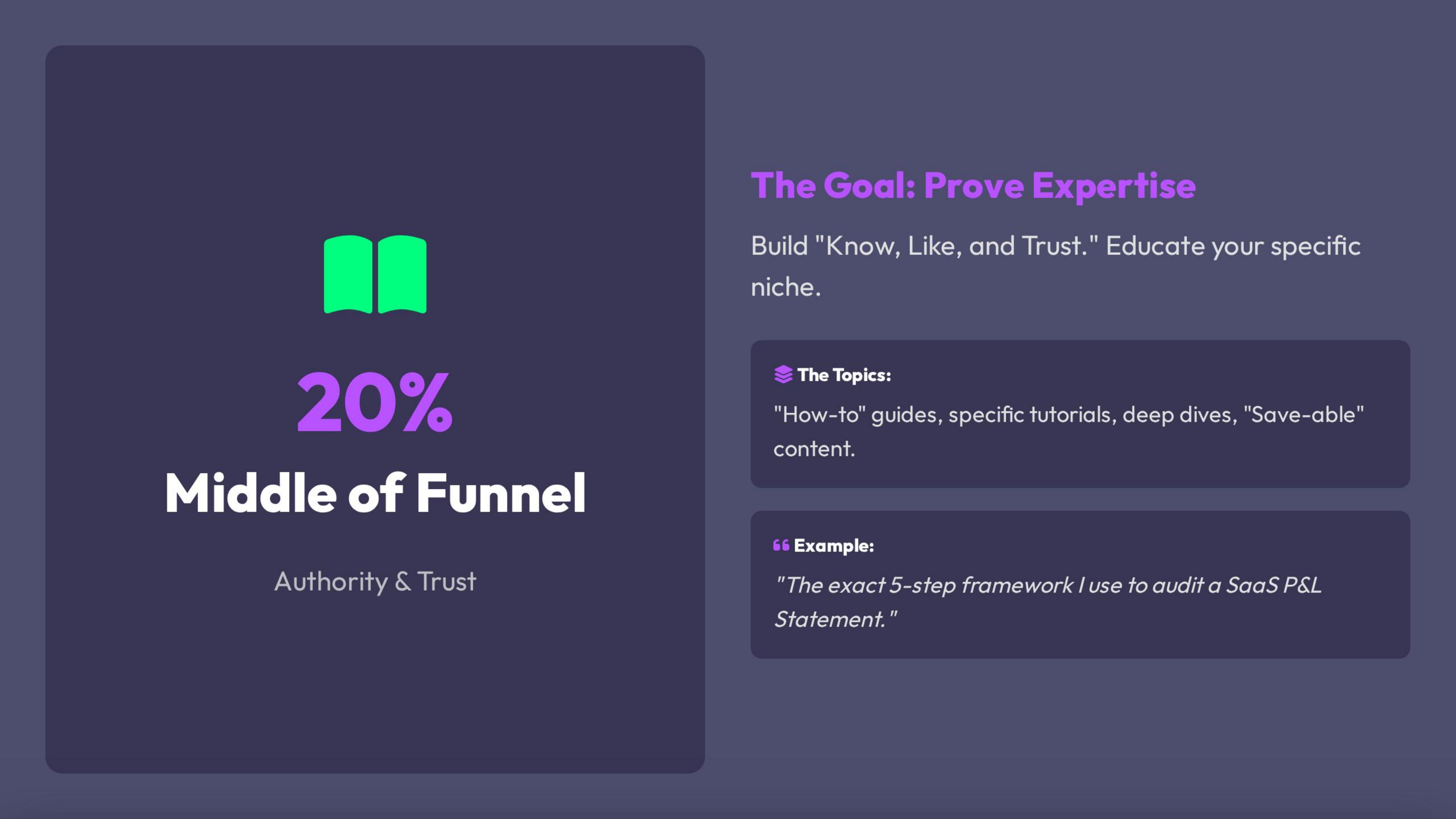 MoFu Goal: Prove Expertise