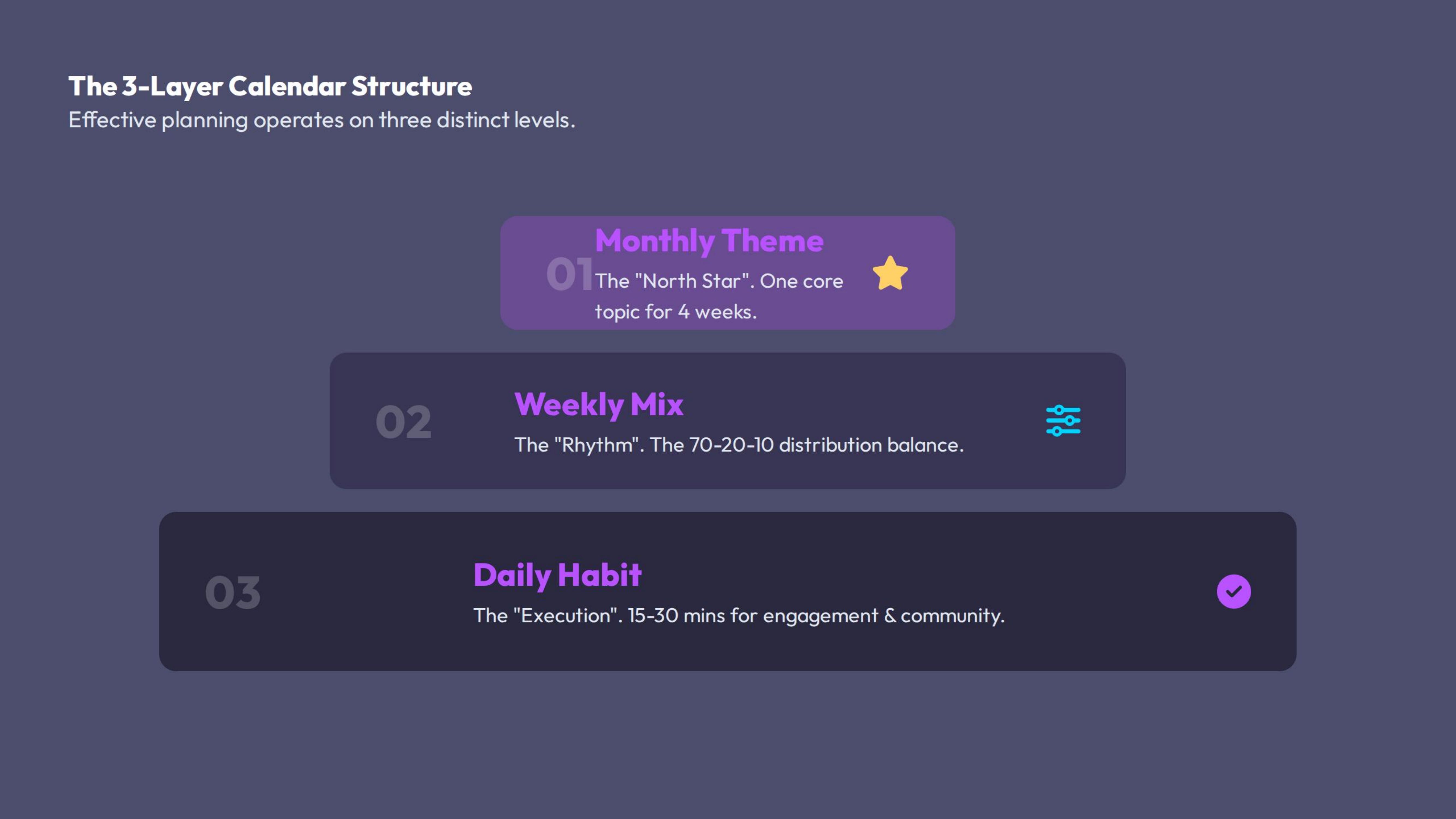 The 3-Layer Calendar Structure