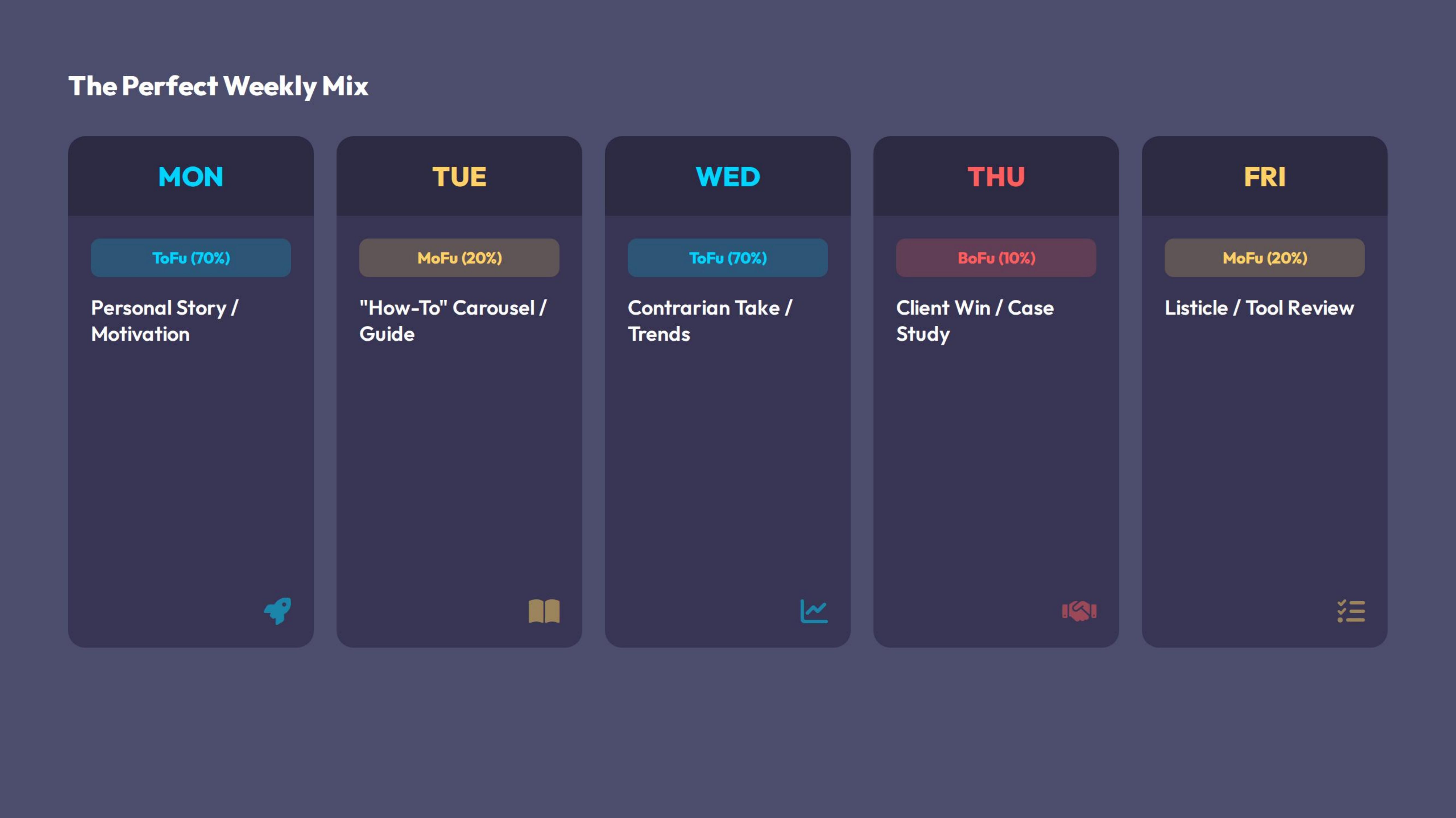 The Perfect Weekly Mix