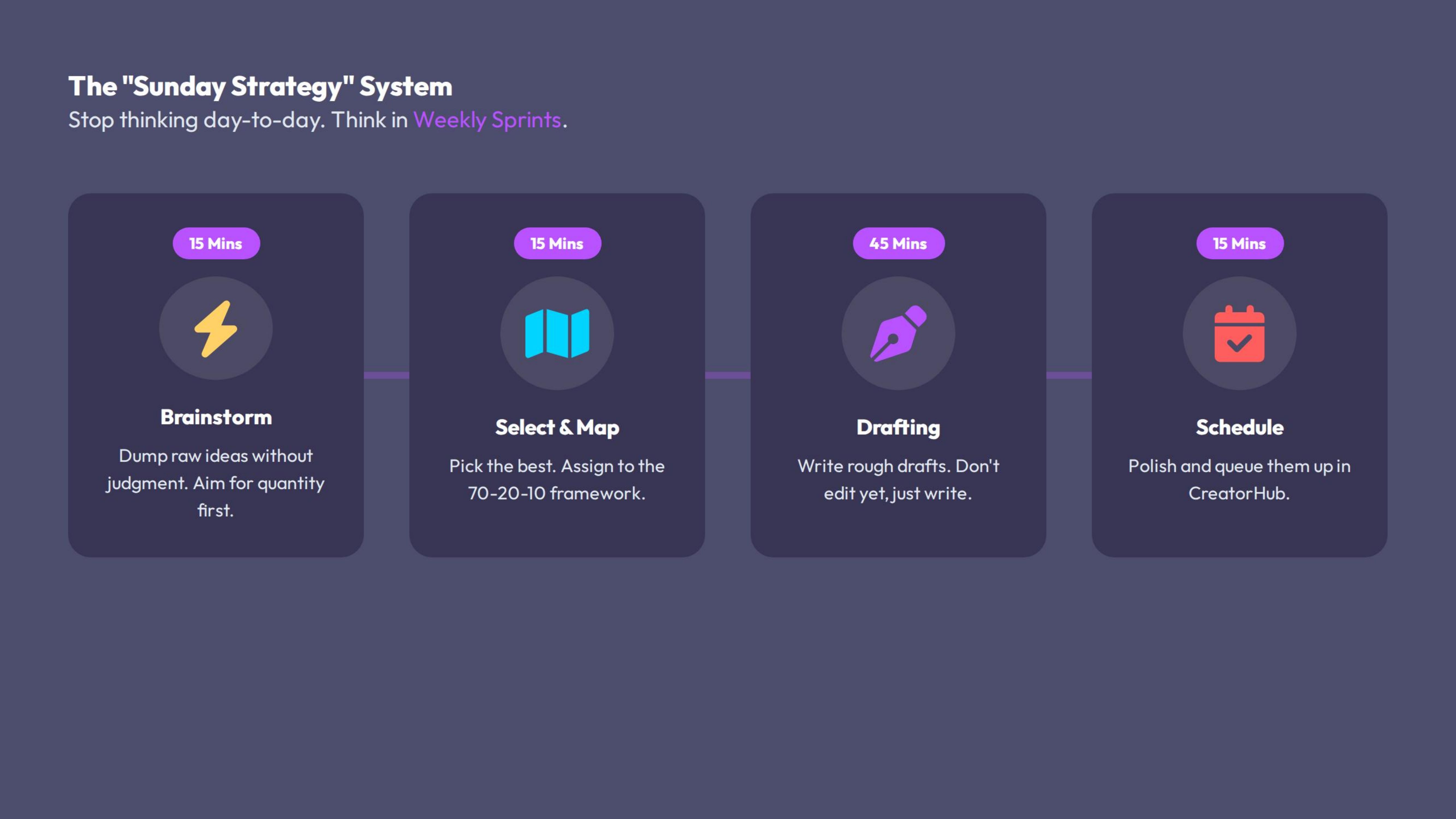 The Sunday Strategy System