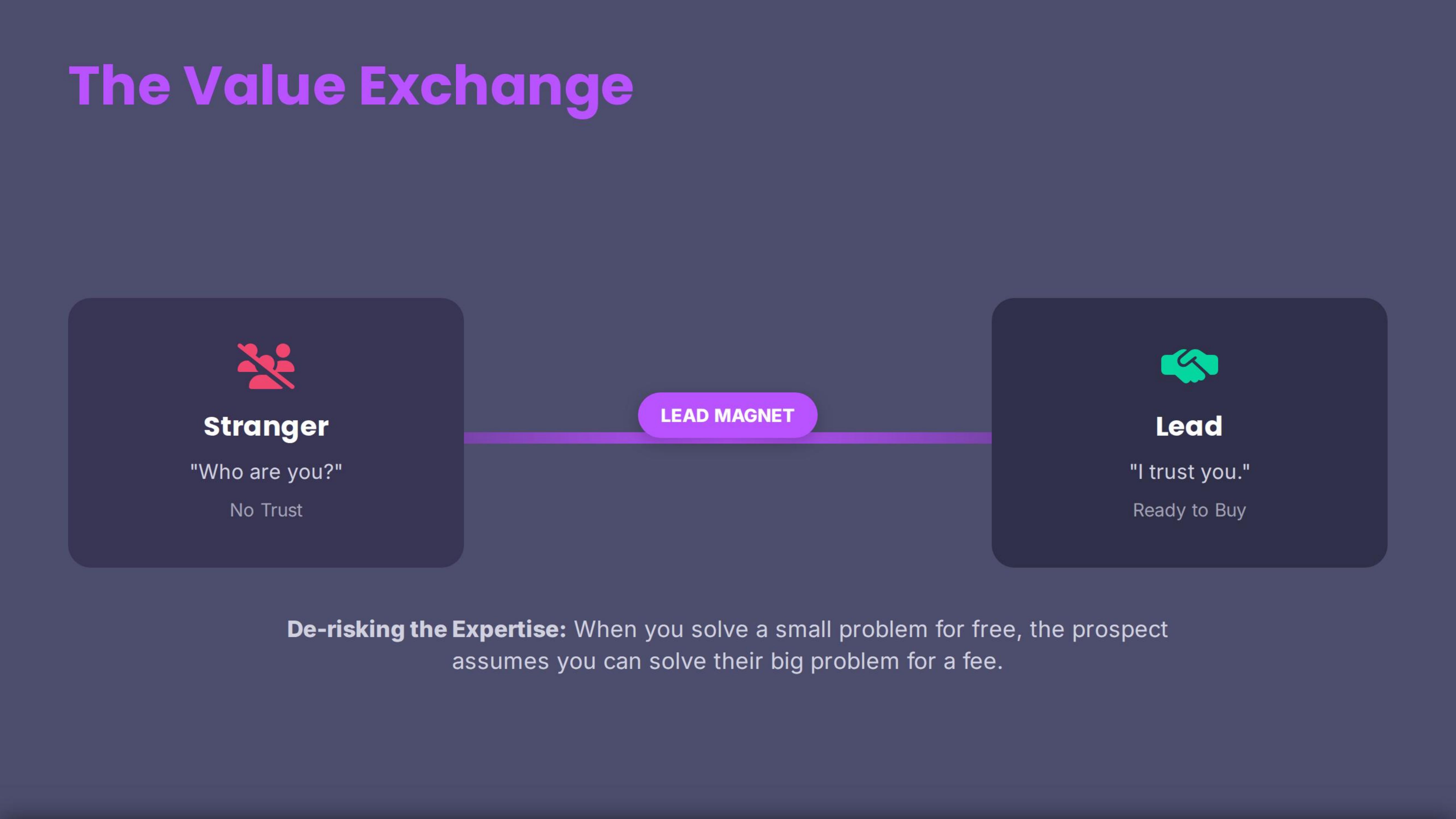 The Value Exchange