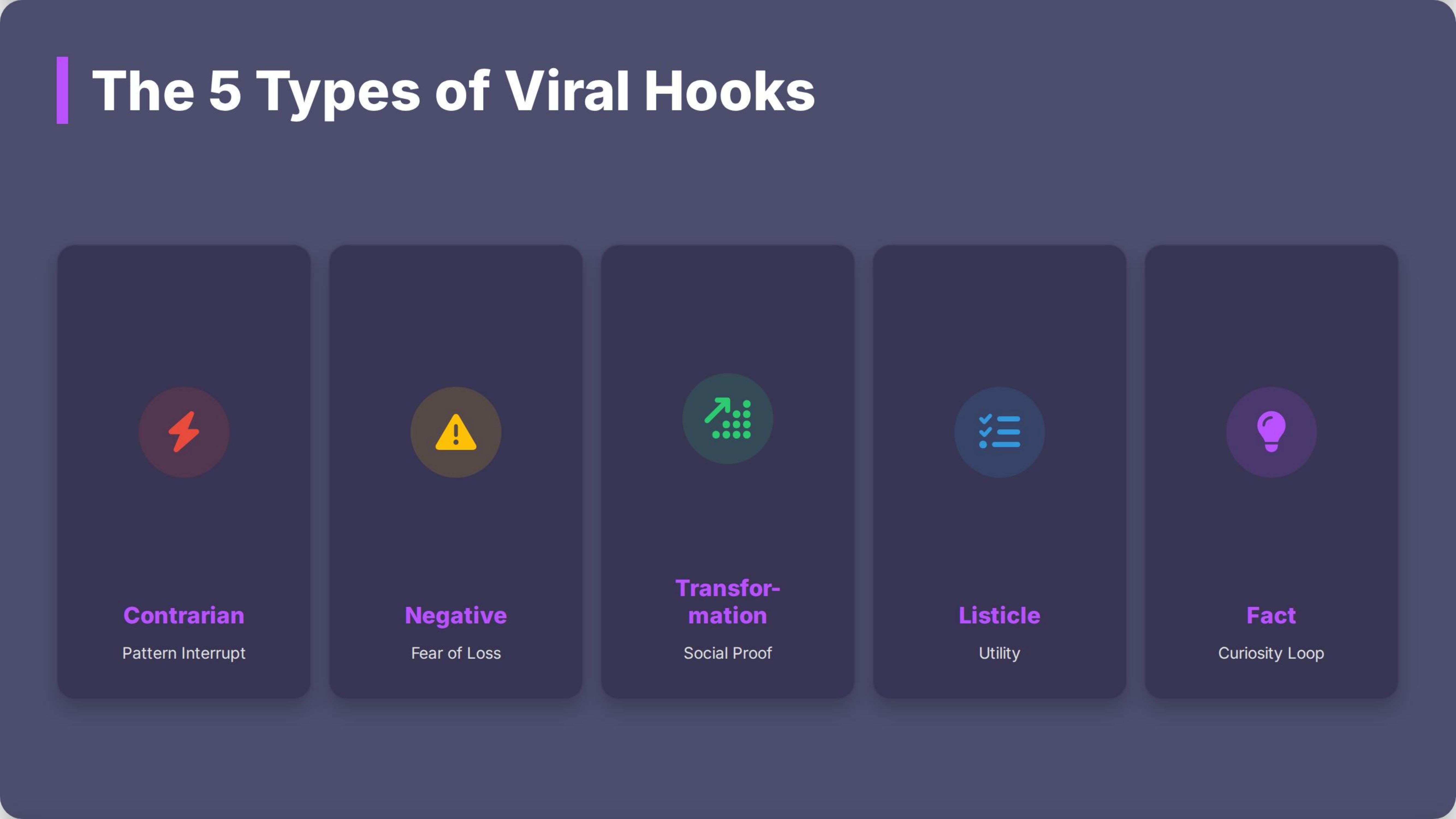 The 5 Types of Viral Hooks