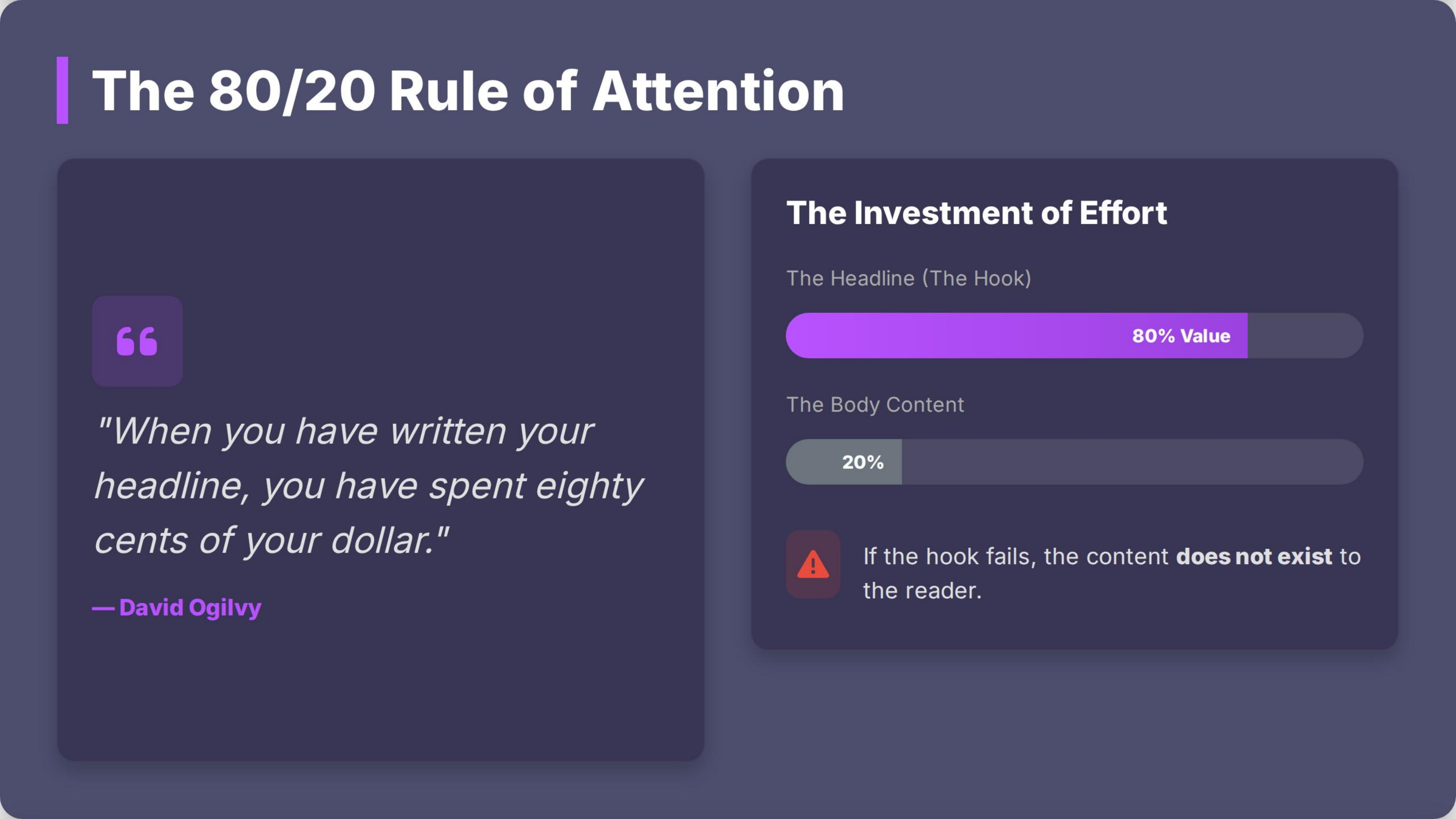 The 80/20 Rule of Hook Writing