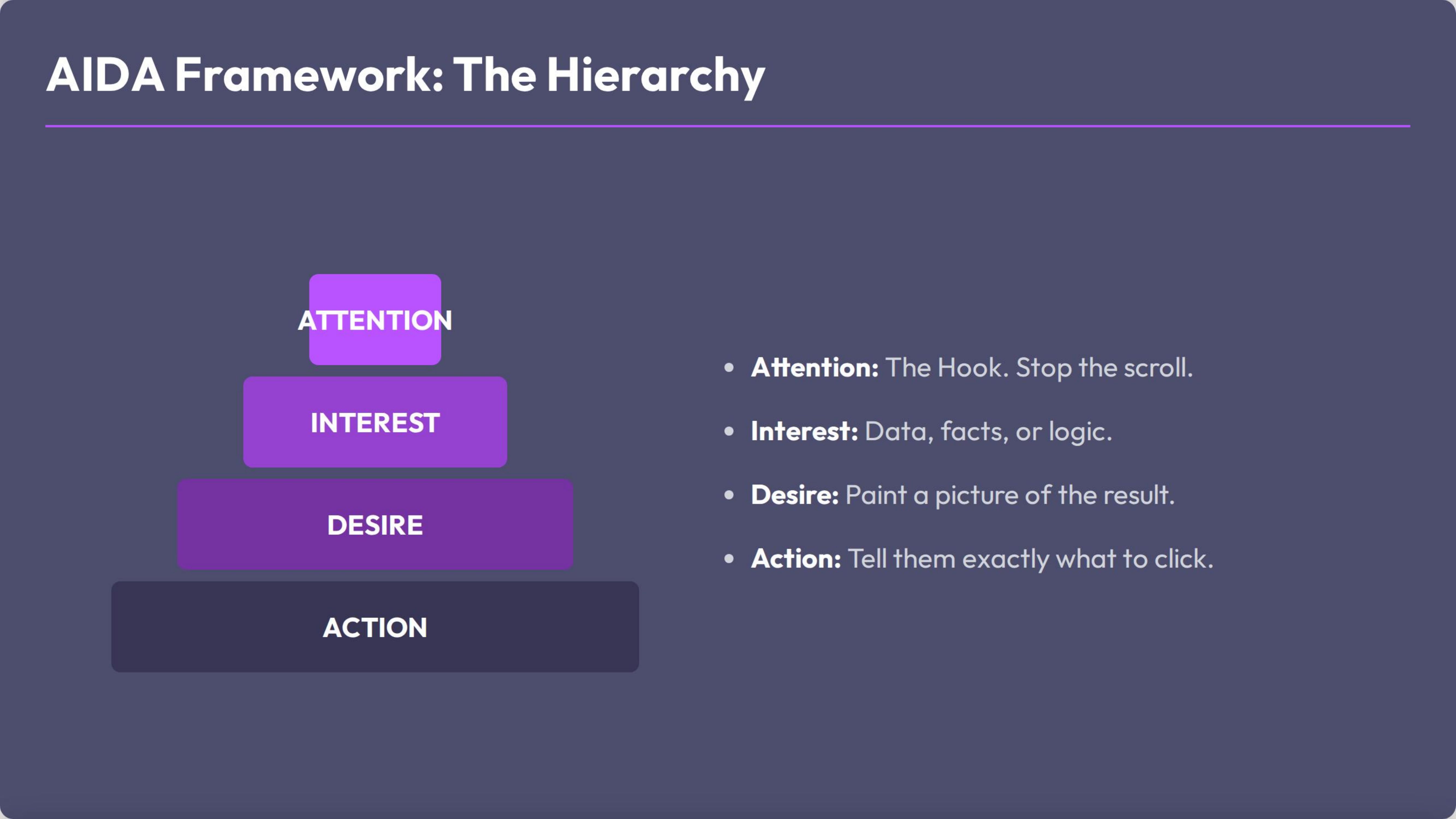 AIDA: Attention–Interest–Desire–Action