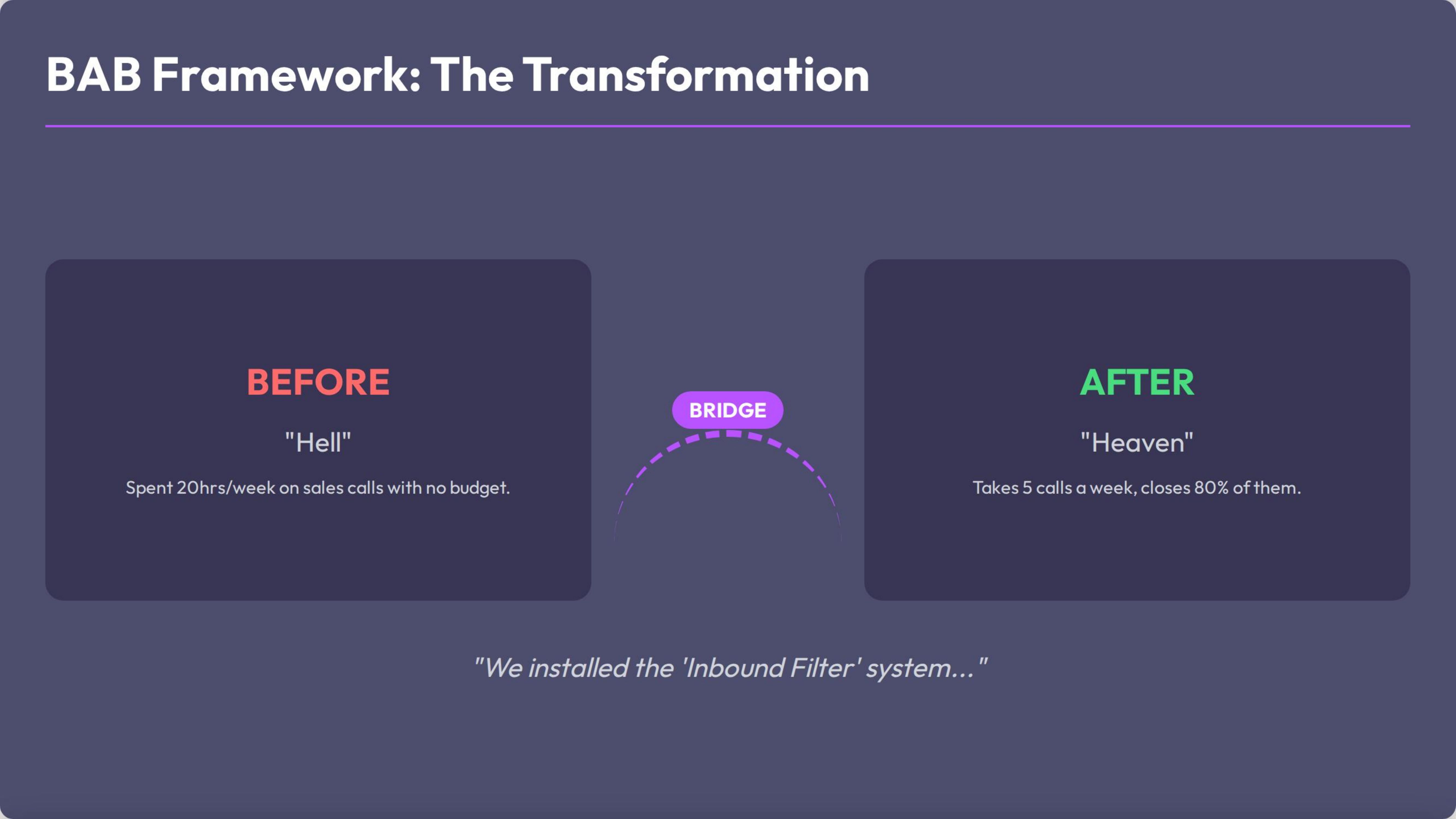 BAB: Before–After–Bridge