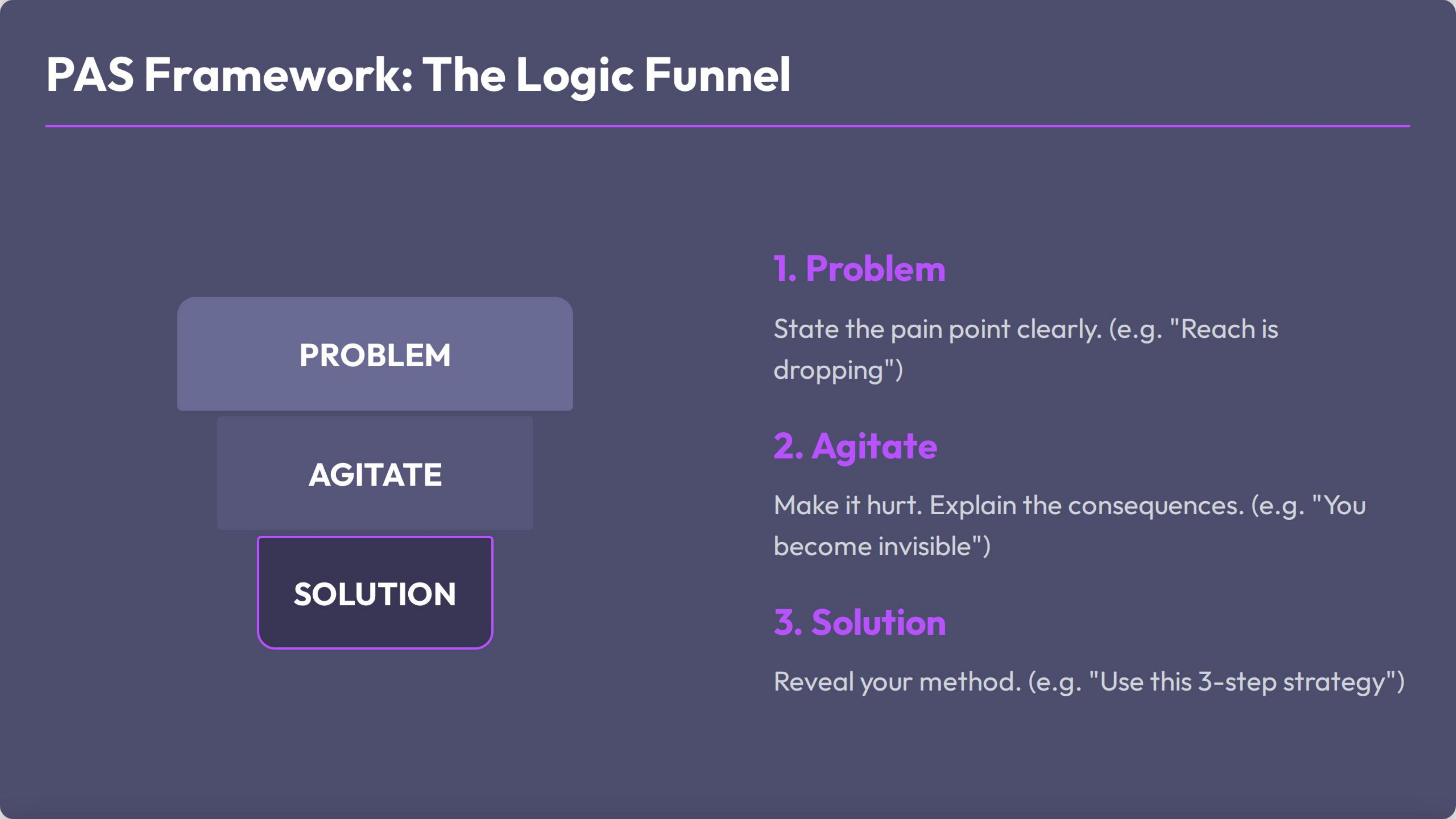PAS: Problem–Agitate–Solution