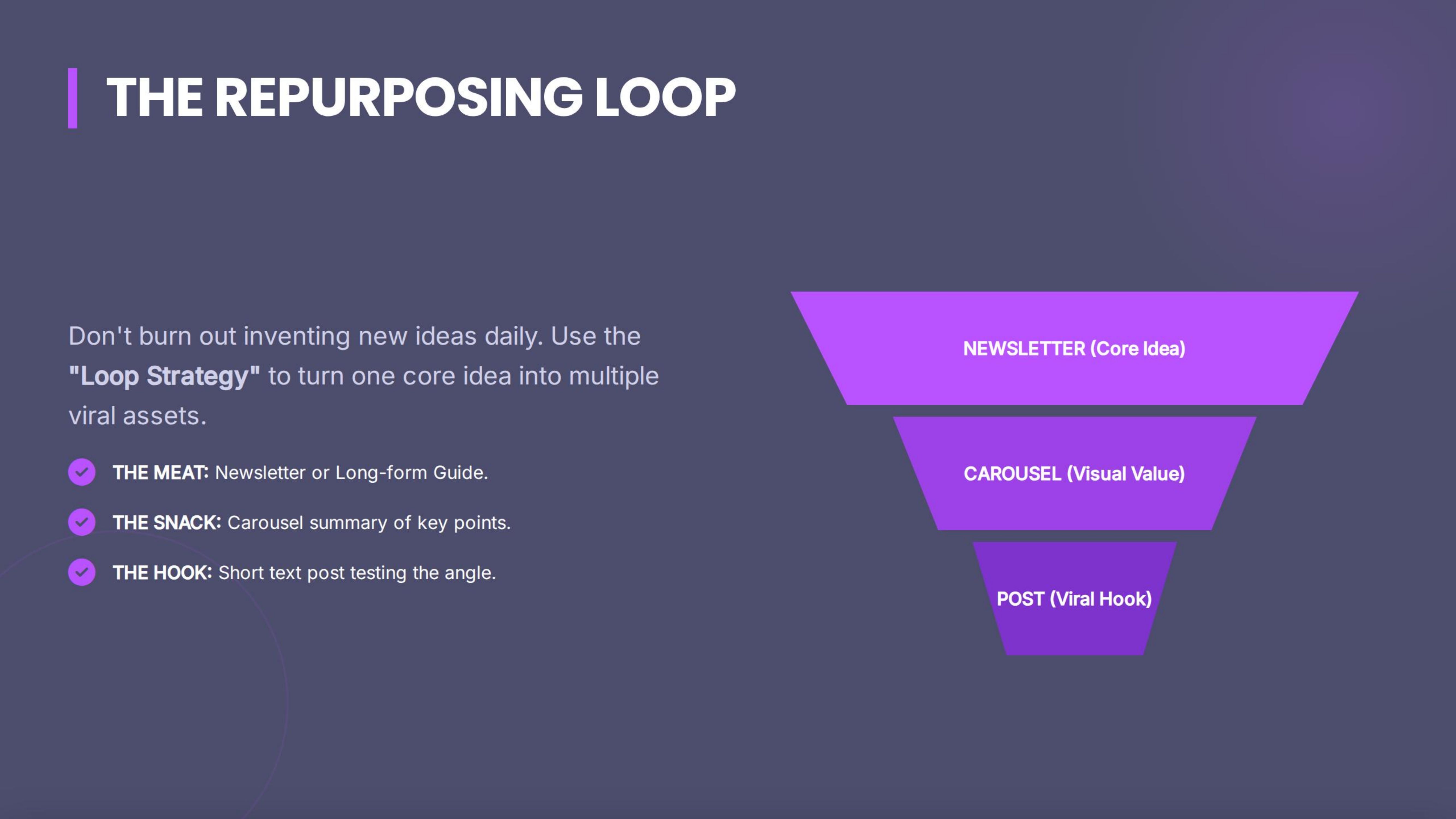 The Repurposing Loop
