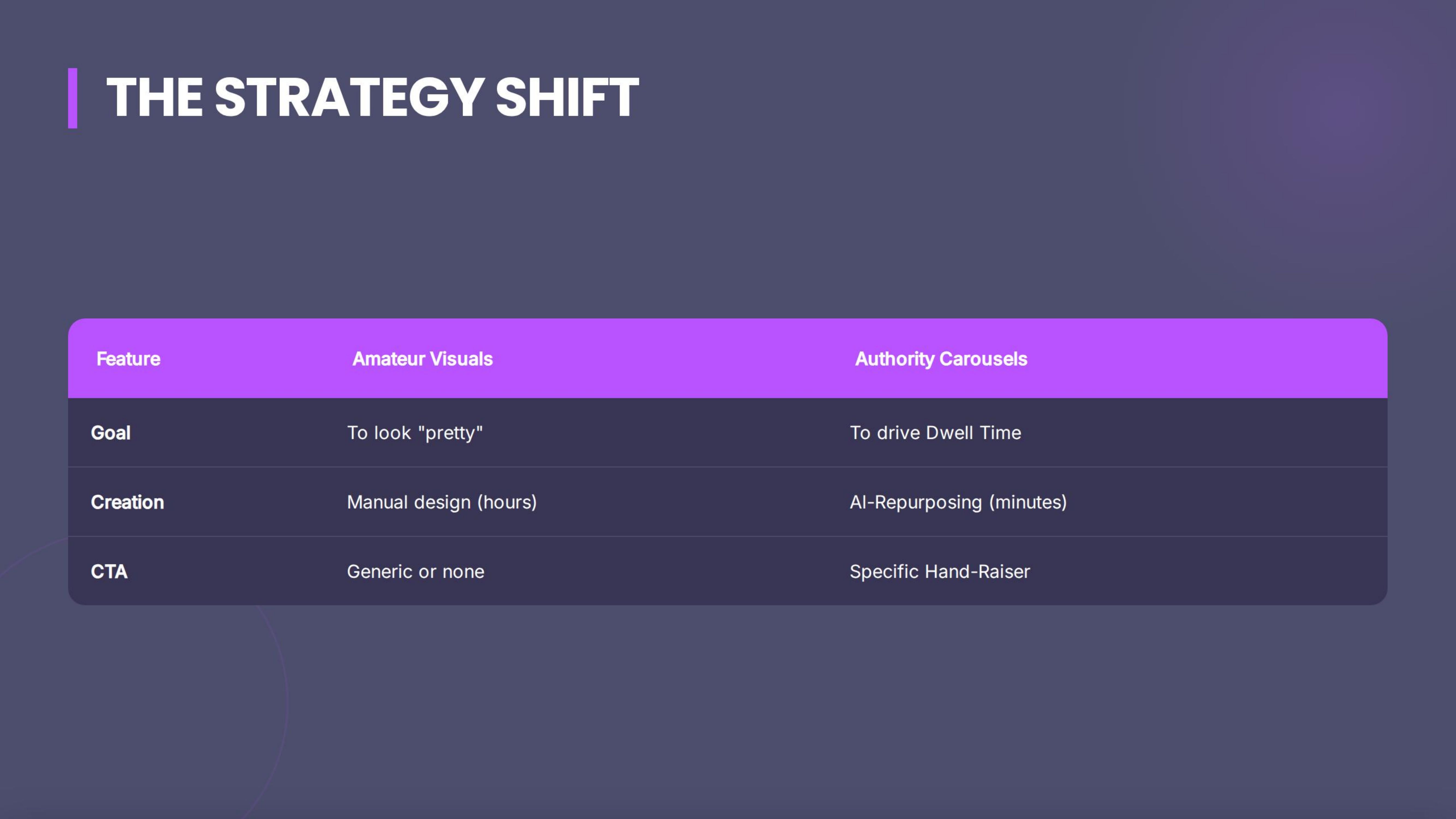 The Strategy Shift: Goal of a Carousel