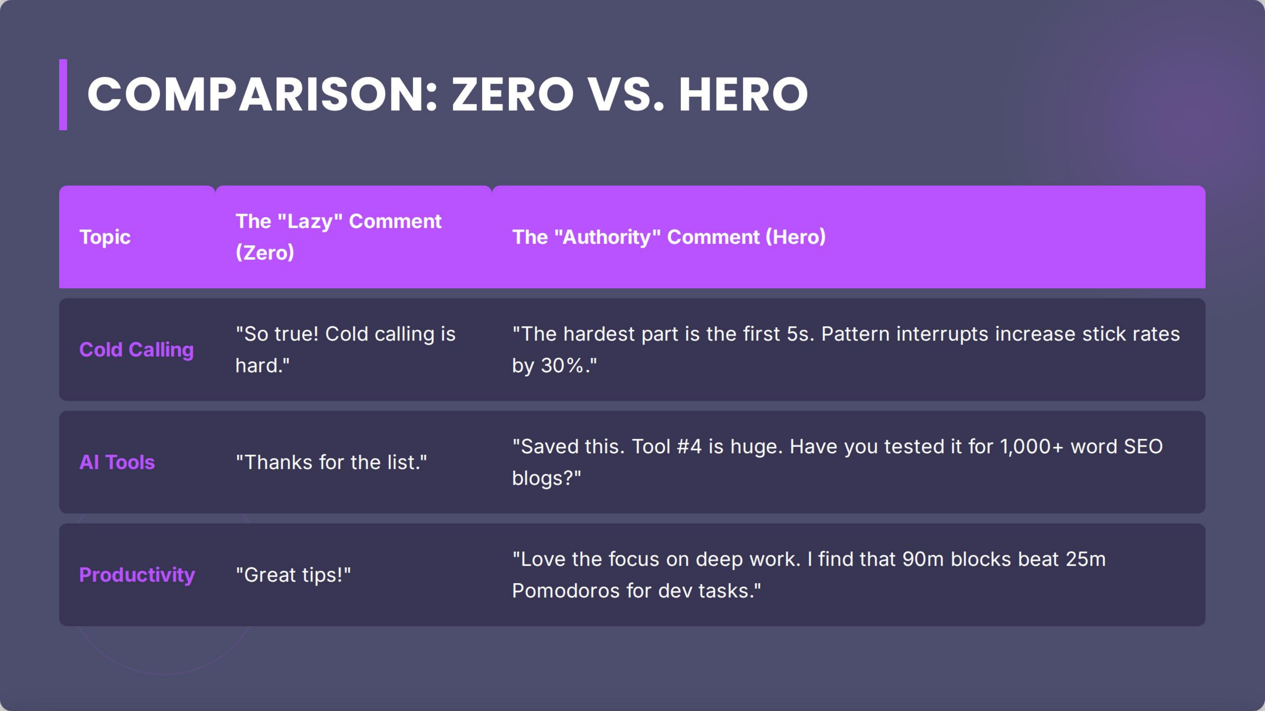 Comparison Zero Vs Hero