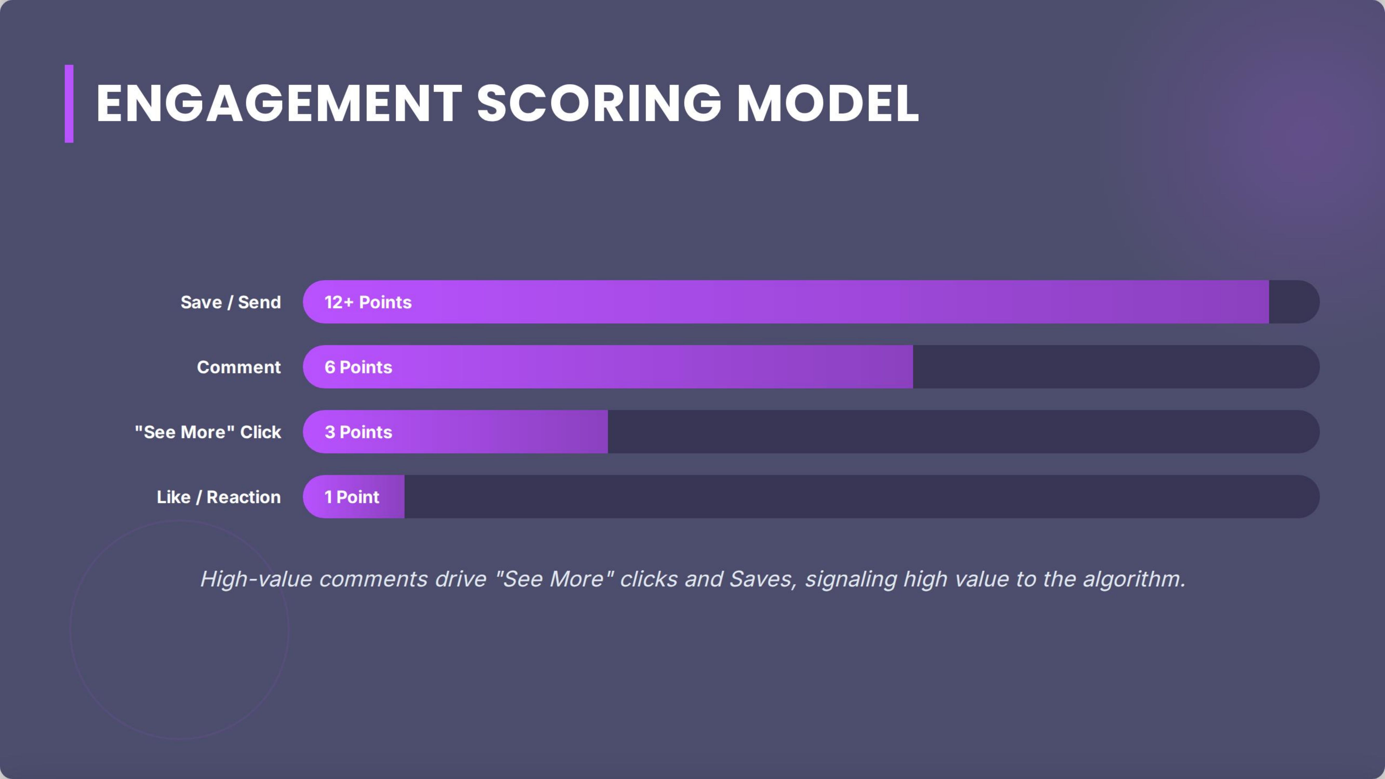 Engagement Scoring Model Save