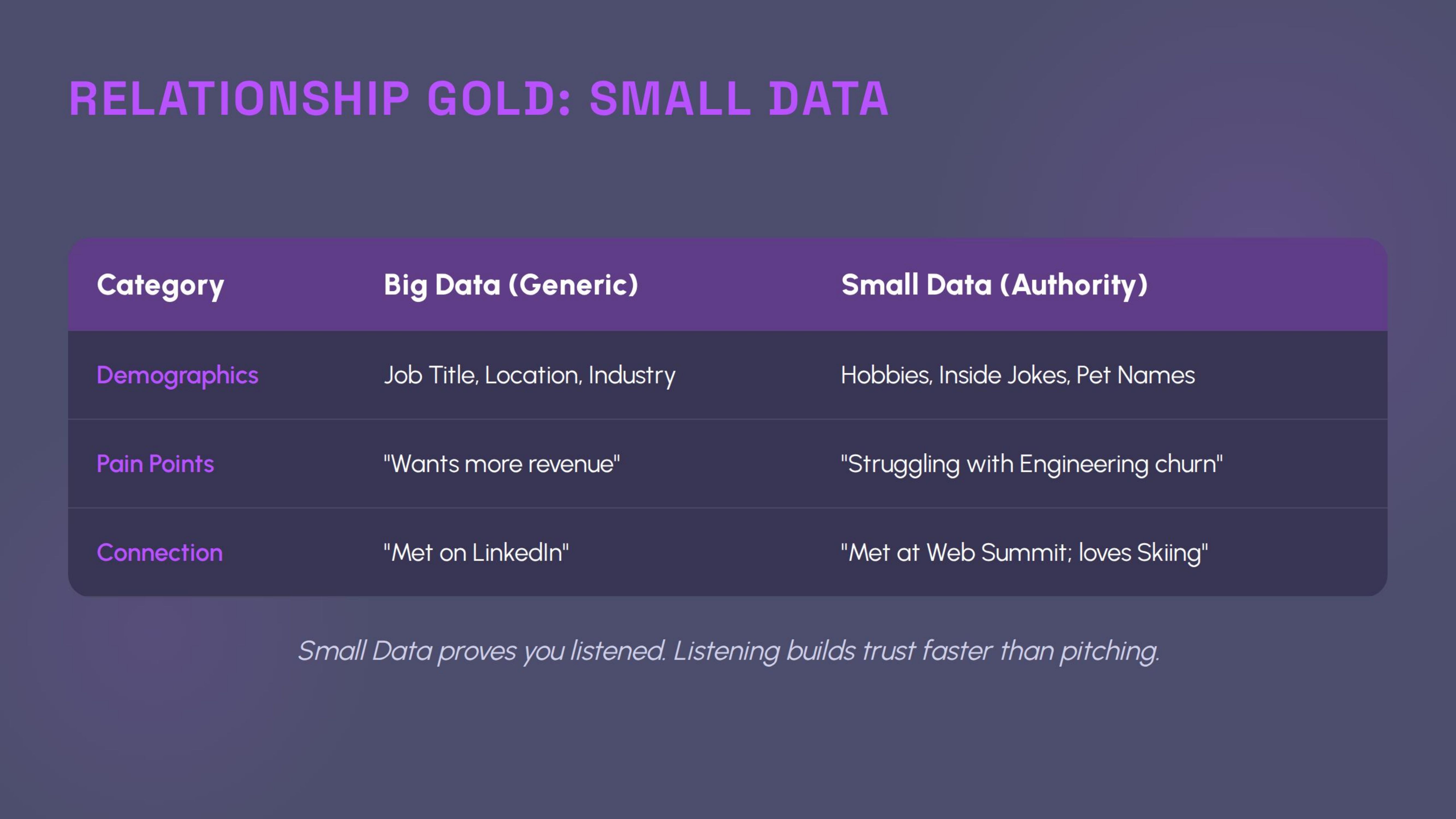 Relationship Gold Small Data