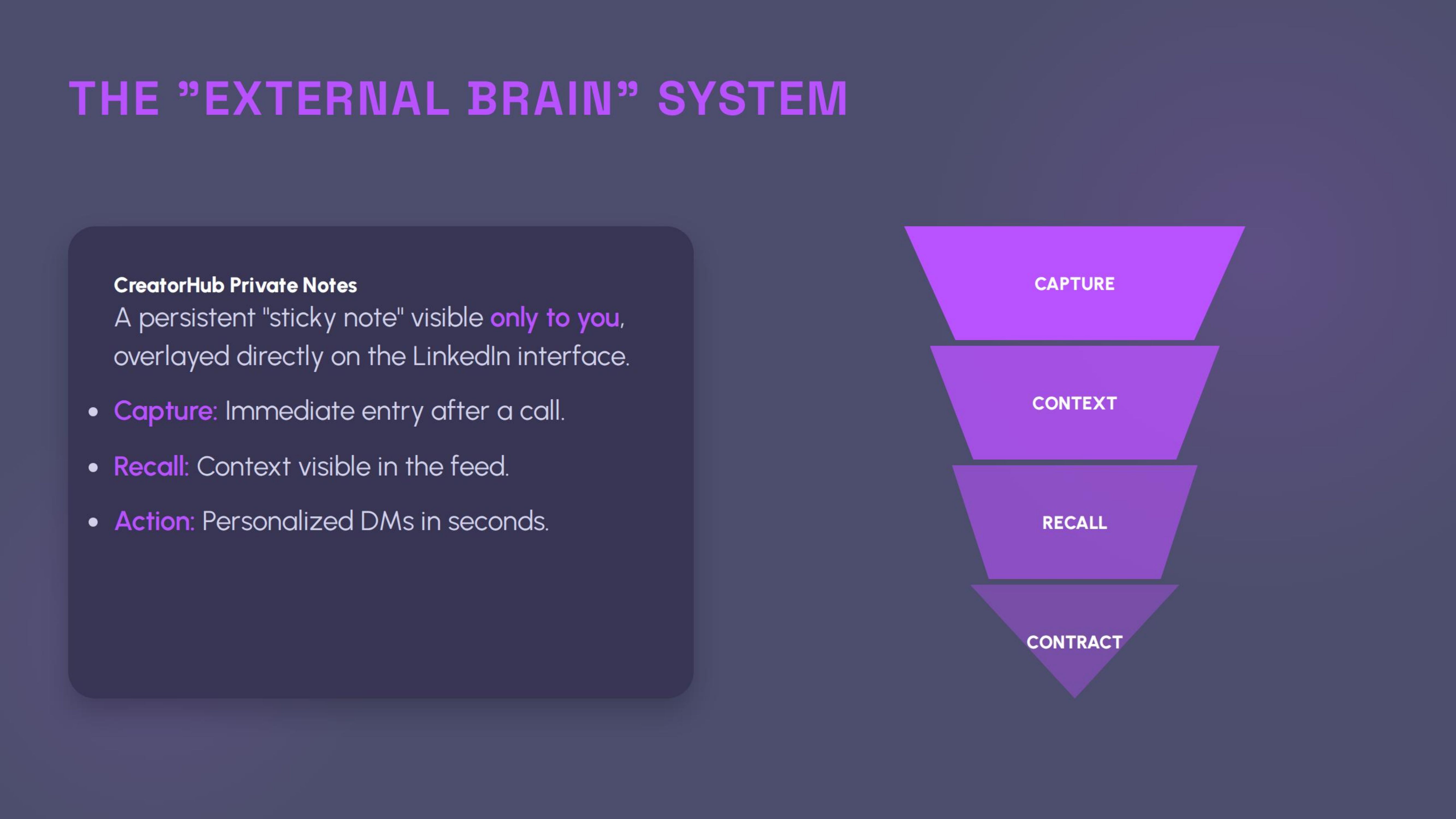 The External Brain System