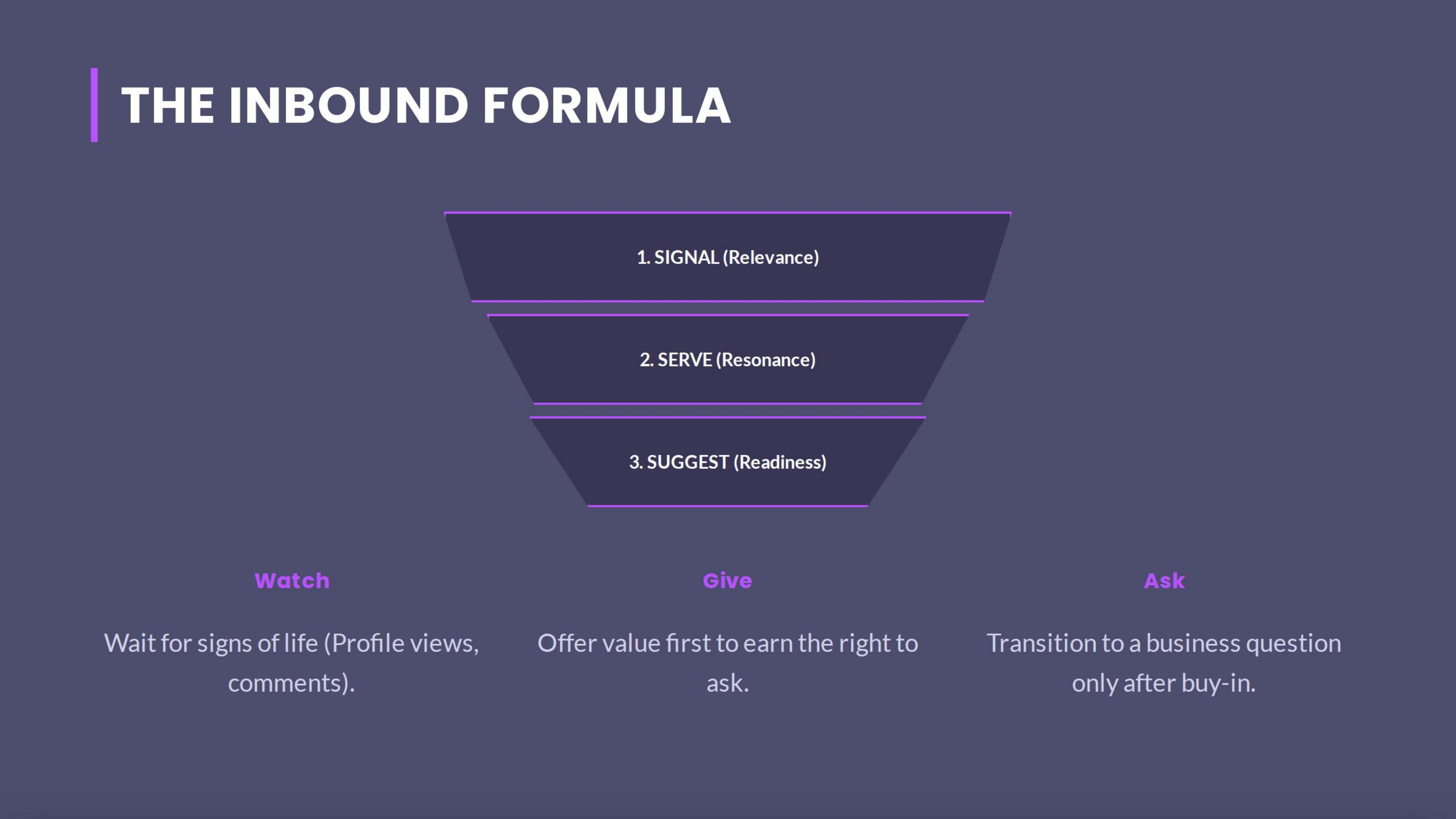The Inbound Formula Watch