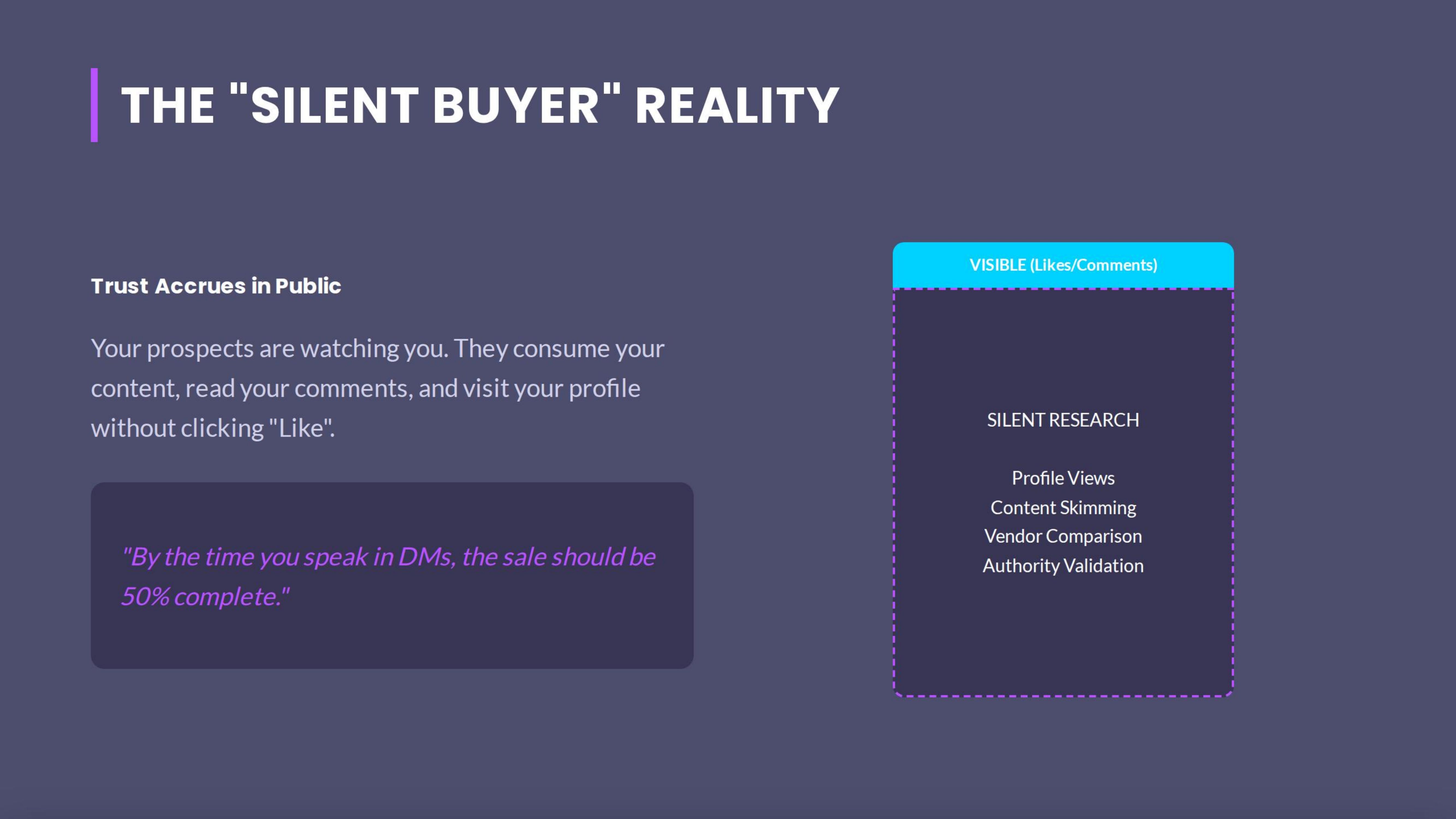 The Silent Buyer Reality