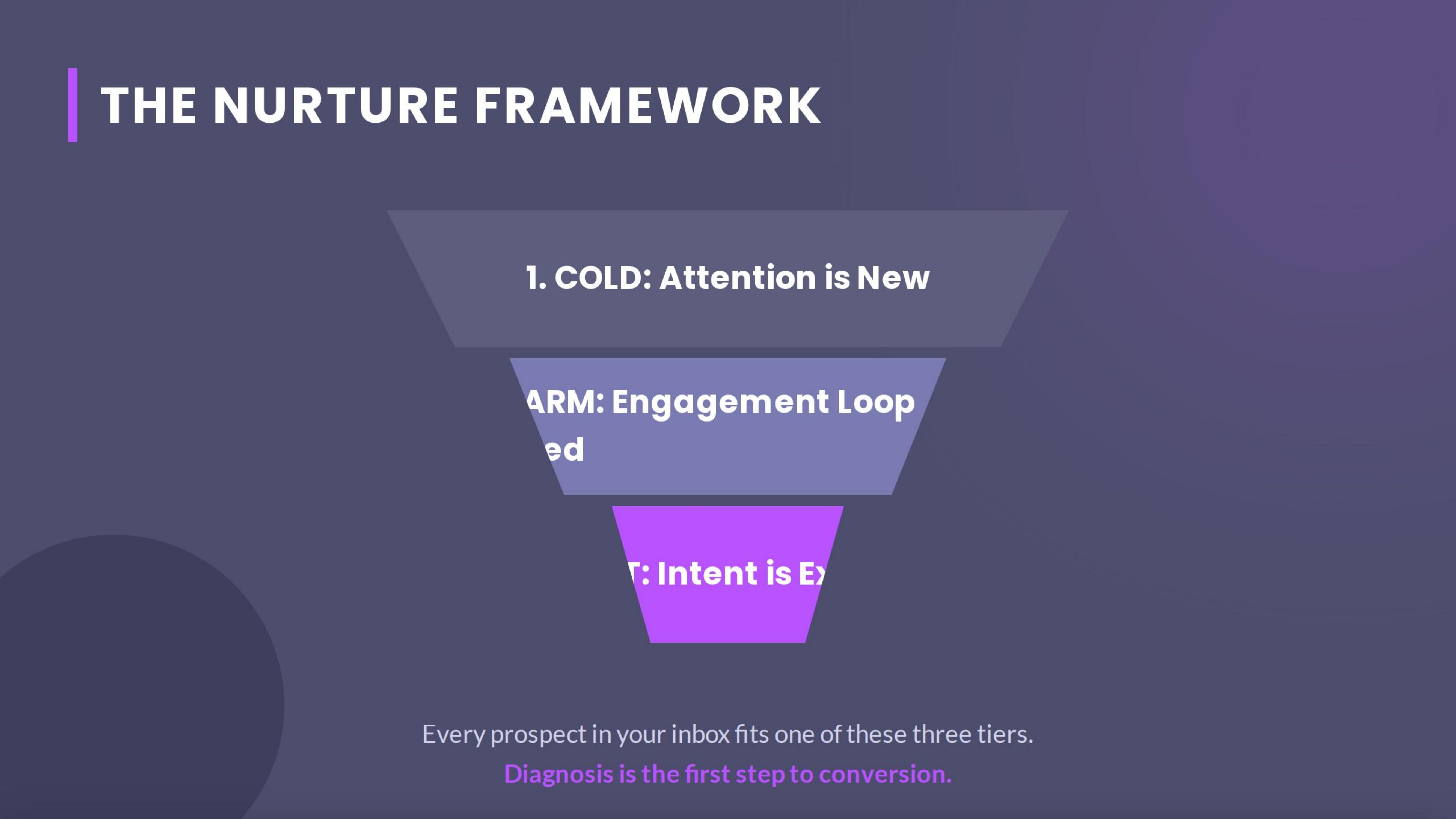 The Nurture Framework 1