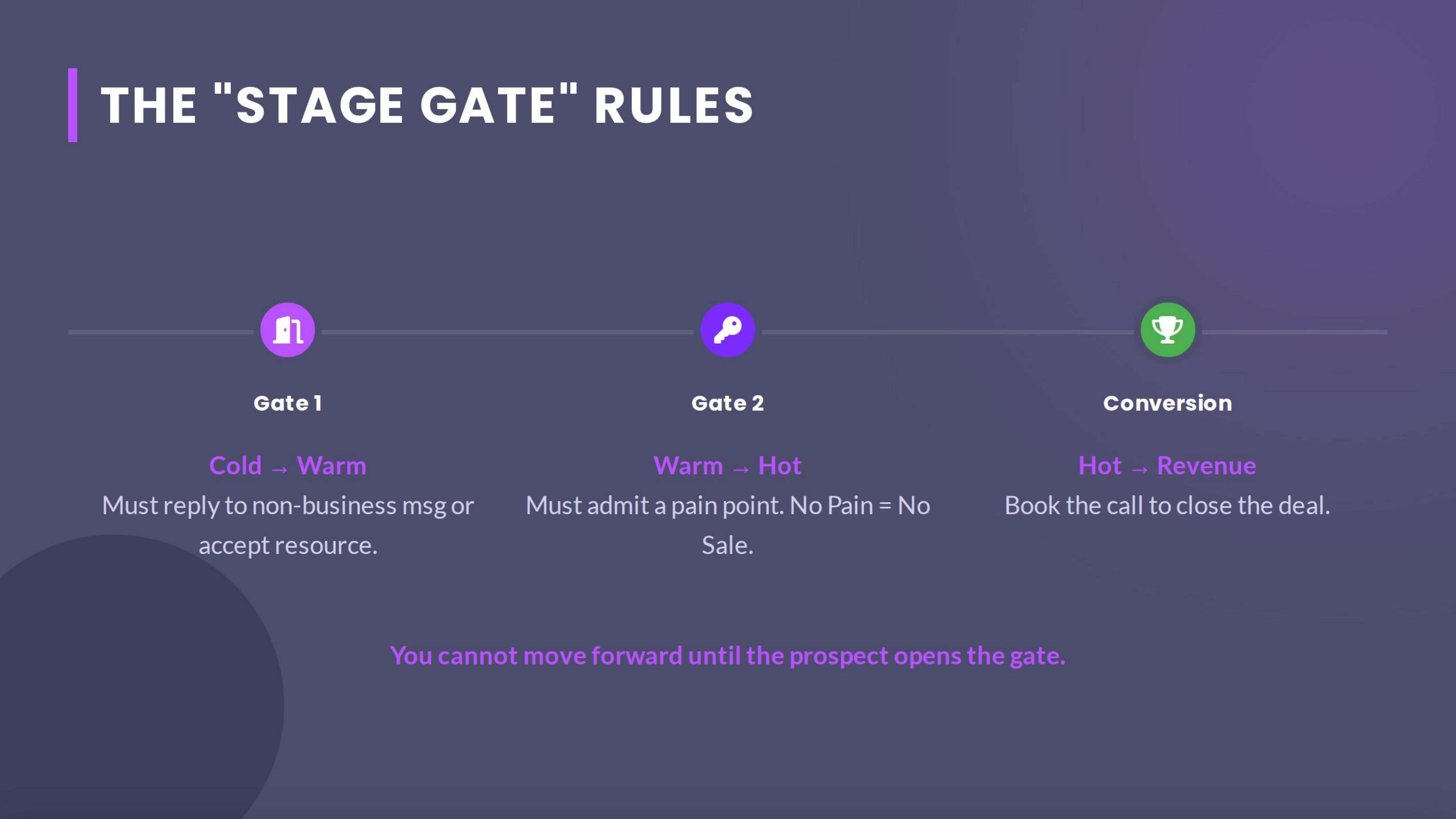 The Stage Gate Rules