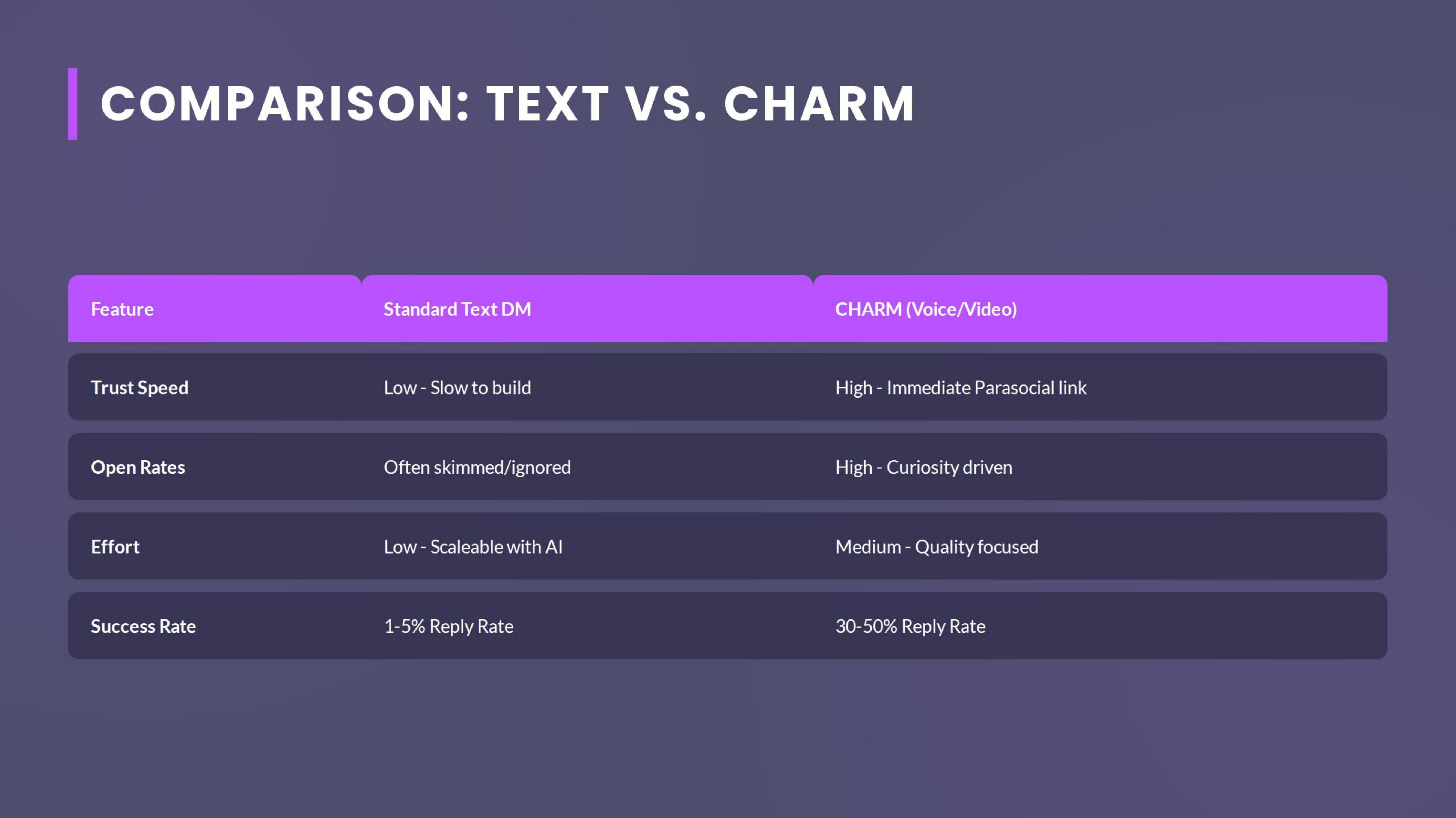 Comparison Text Vs Charm