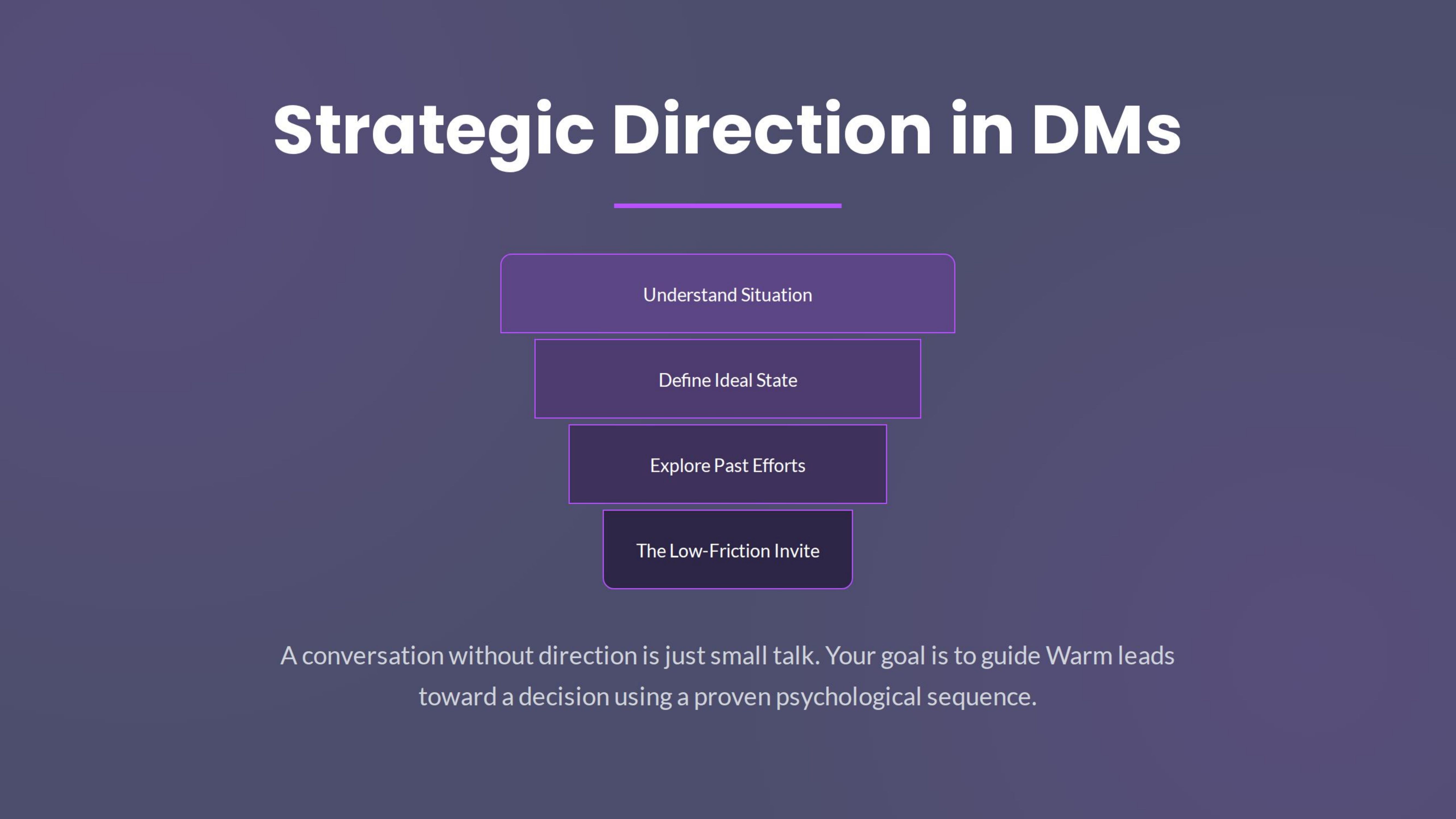 Strategic Direction In Dms