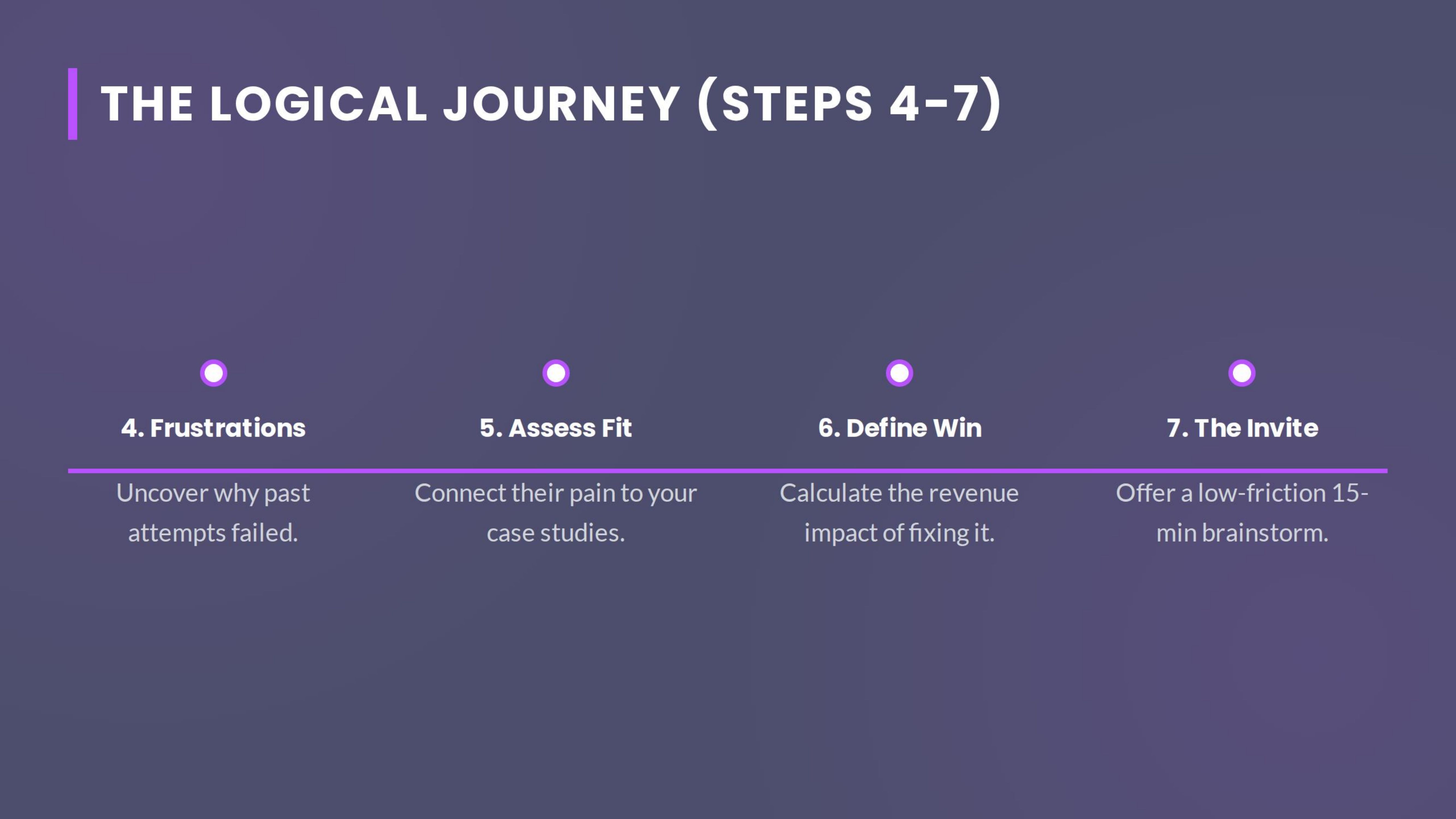 The Logical Journey Steps