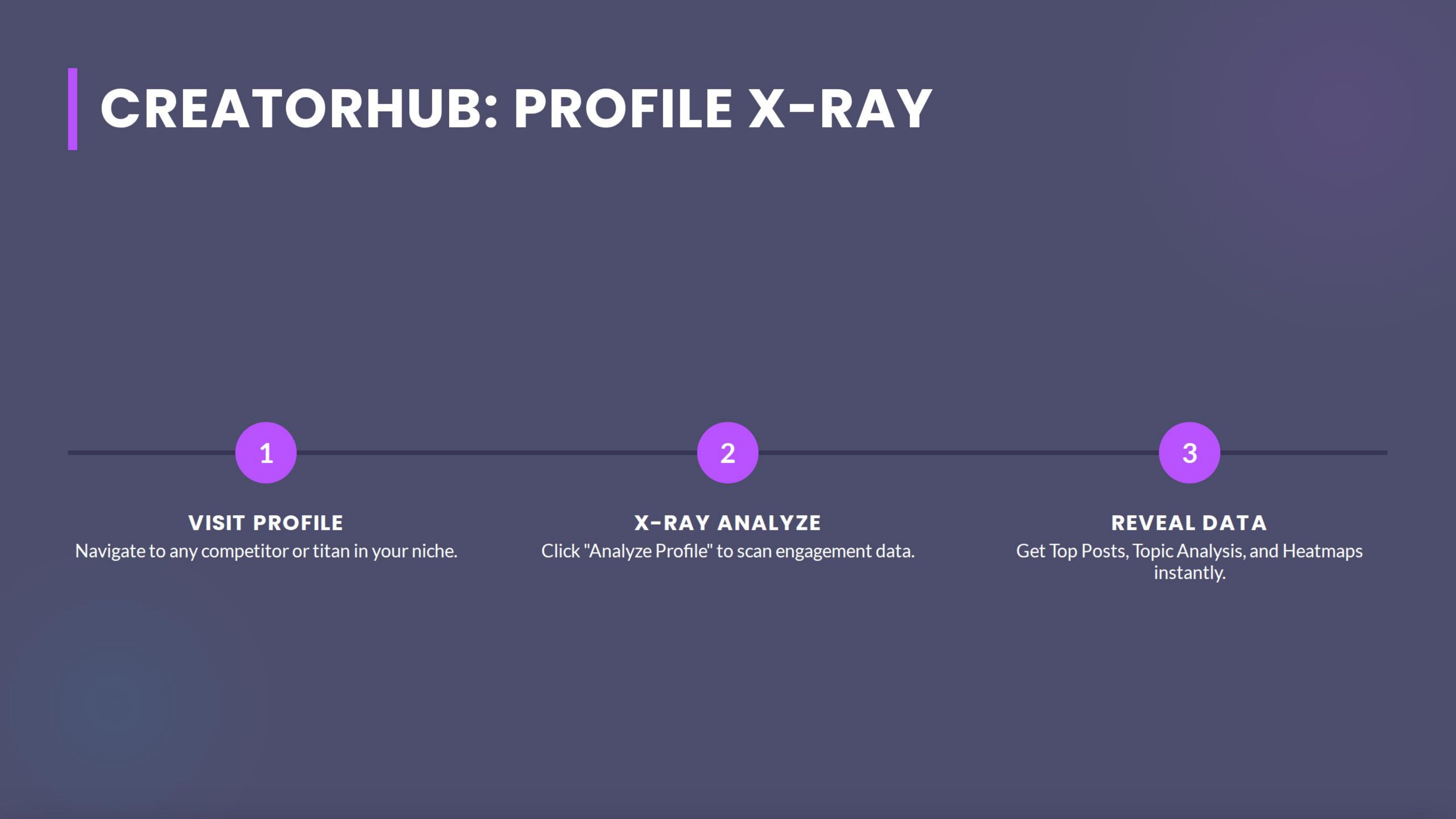 Creatorhub Profile Xray Visit