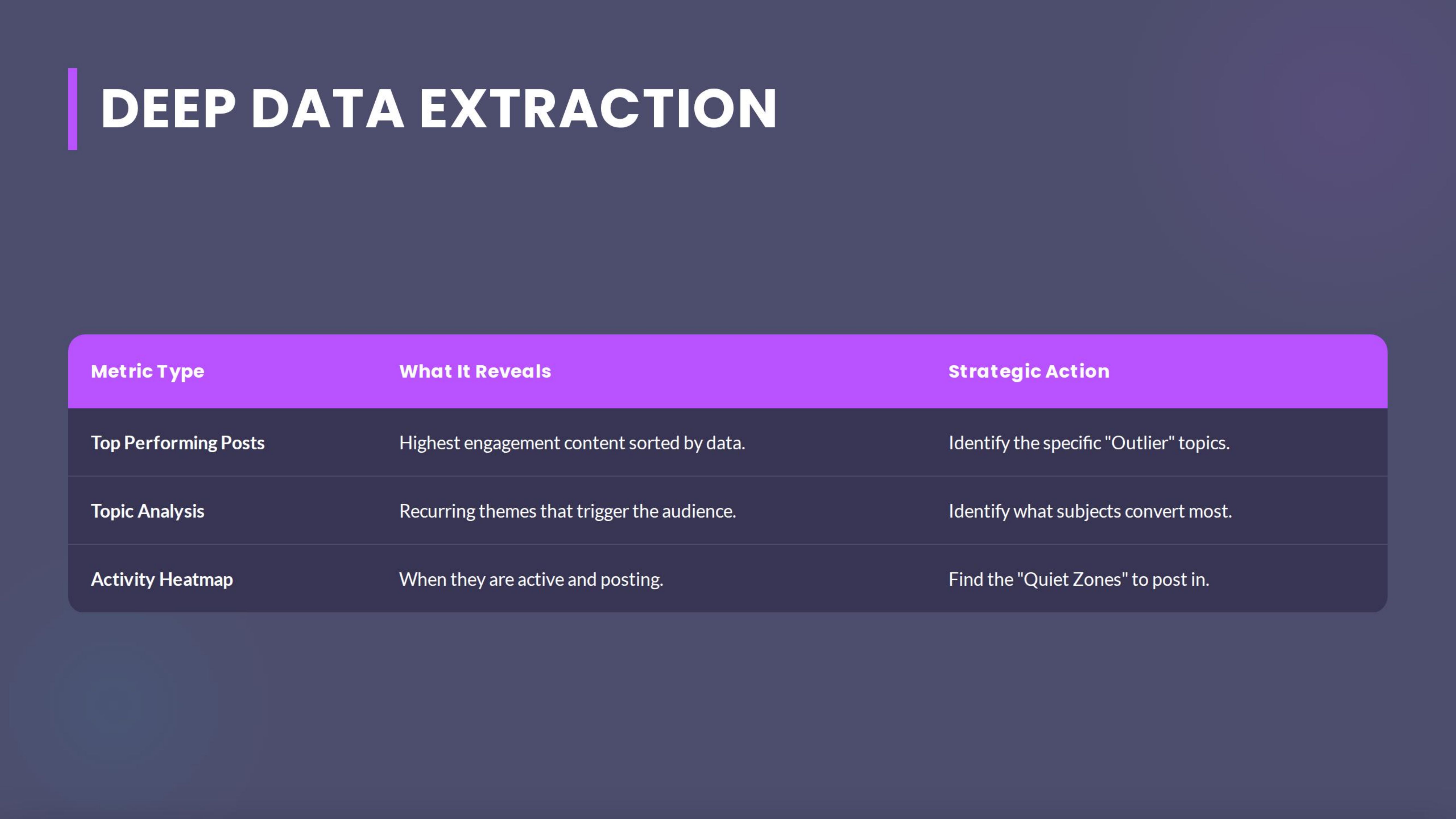 Deep Data Extraction Top