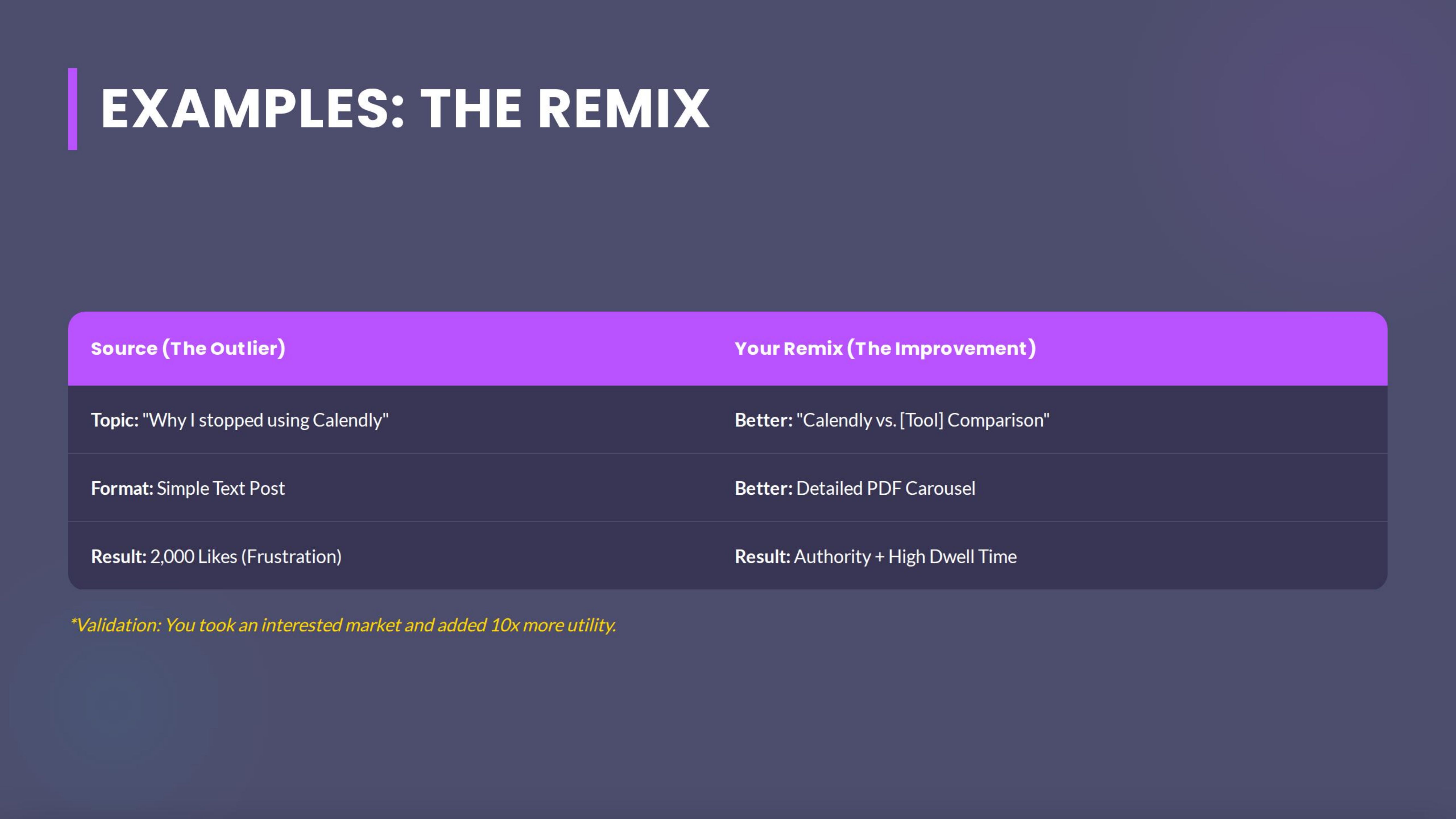 Examples The Remix Topic