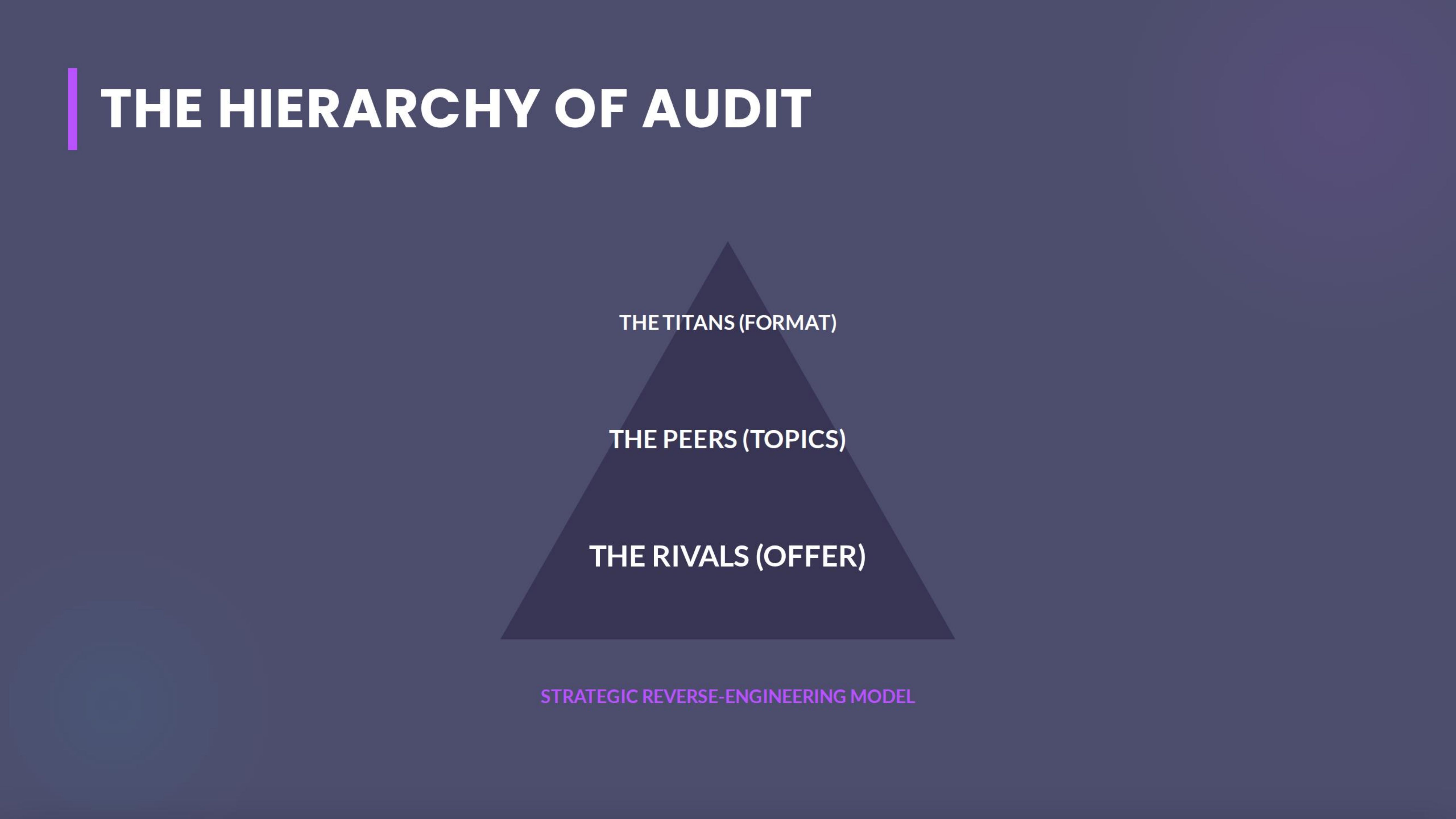 The Hierarchy Of Audit