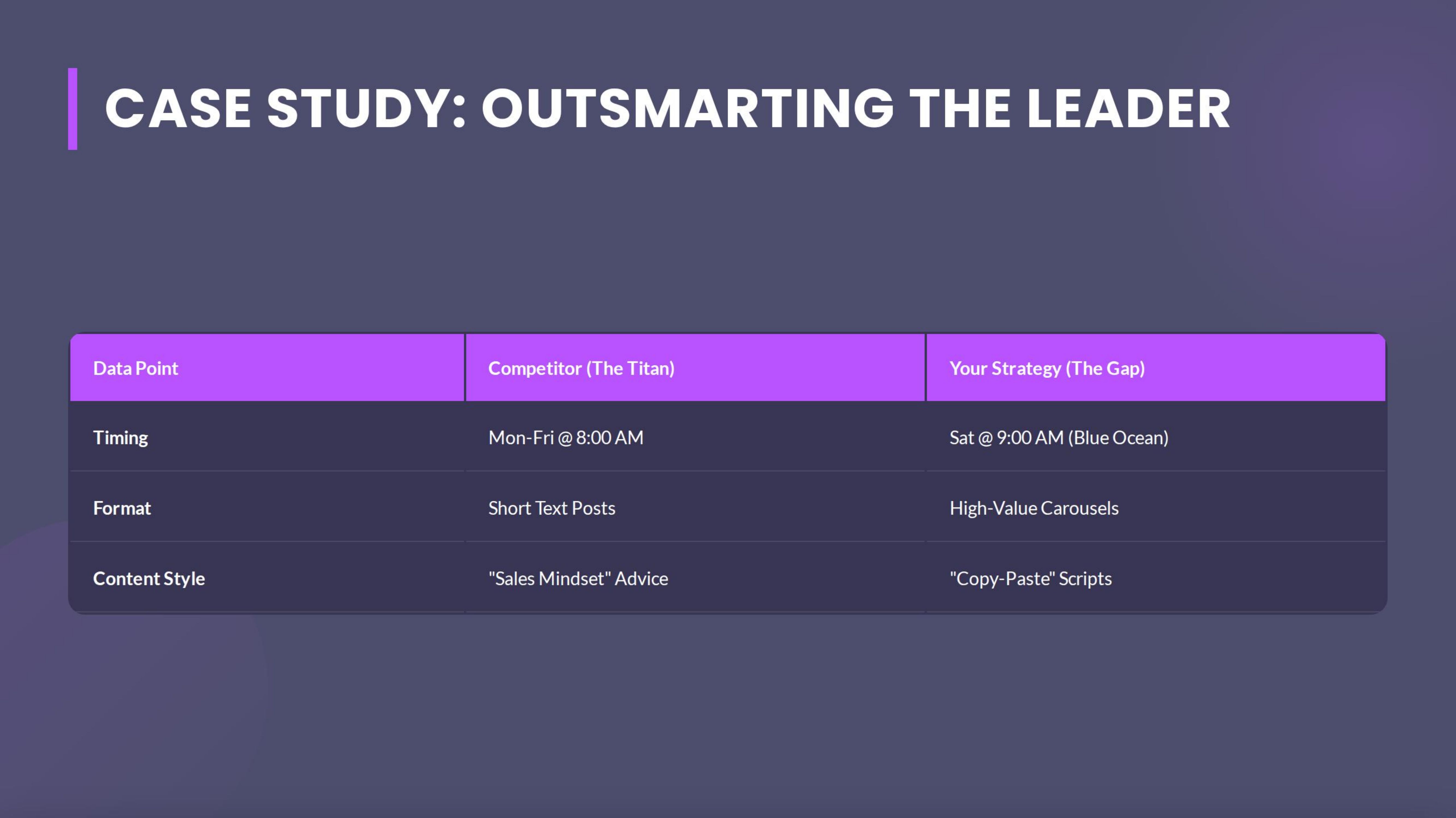 Case Study Outsmarting The