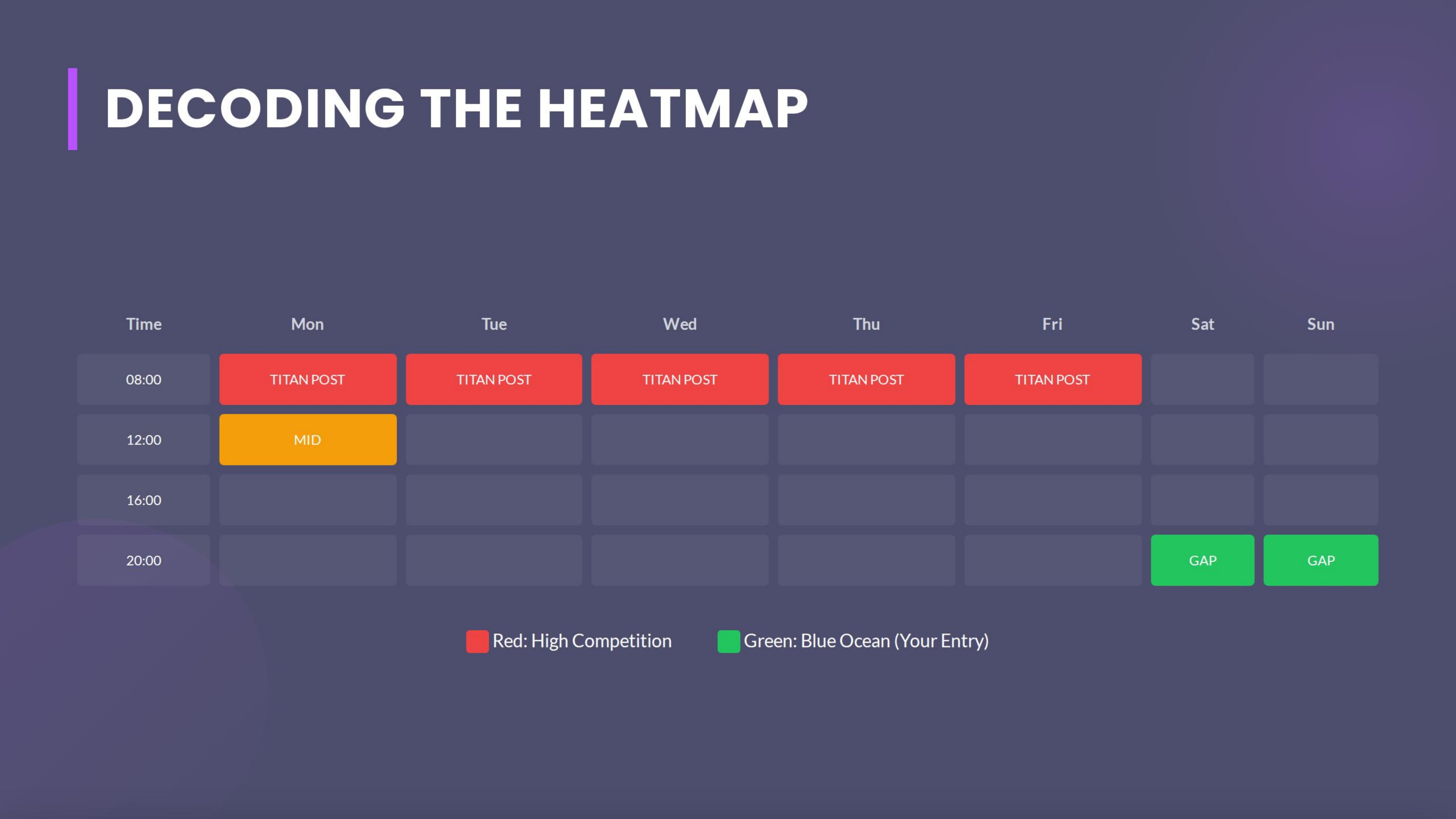 Decoding The Heatmap Time