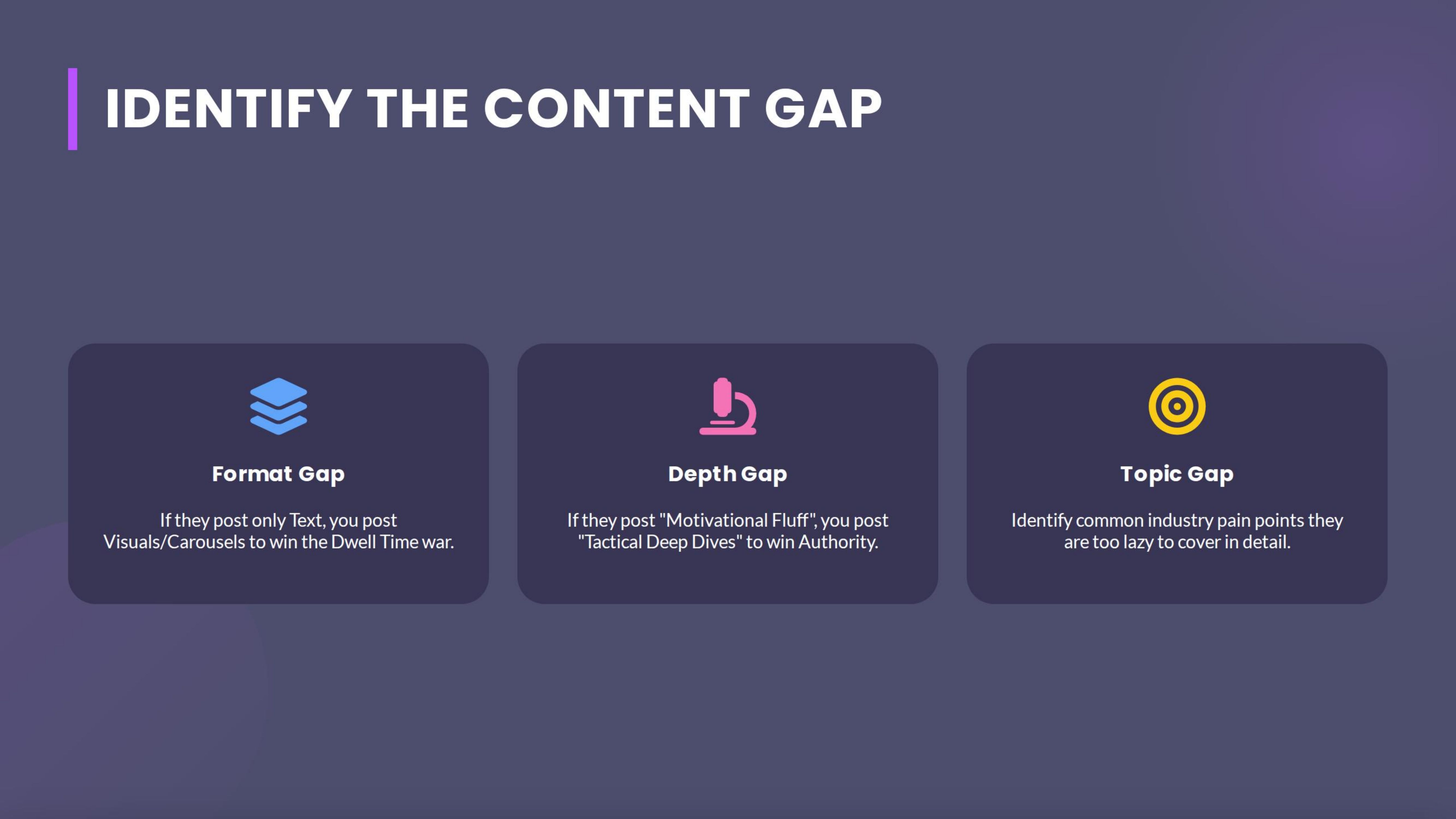 Identify The Content Gap