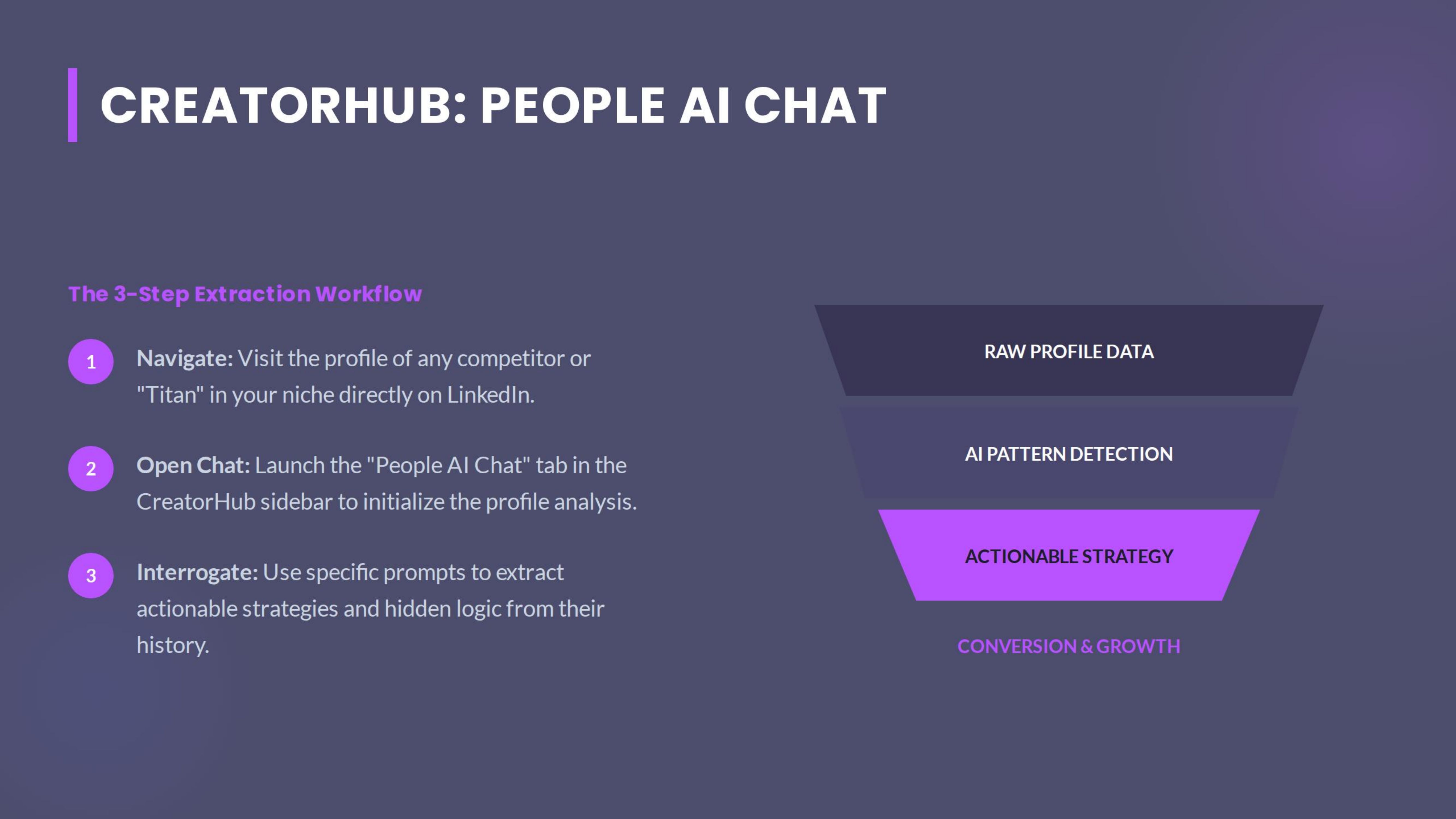 Creatorhub People Al Chat