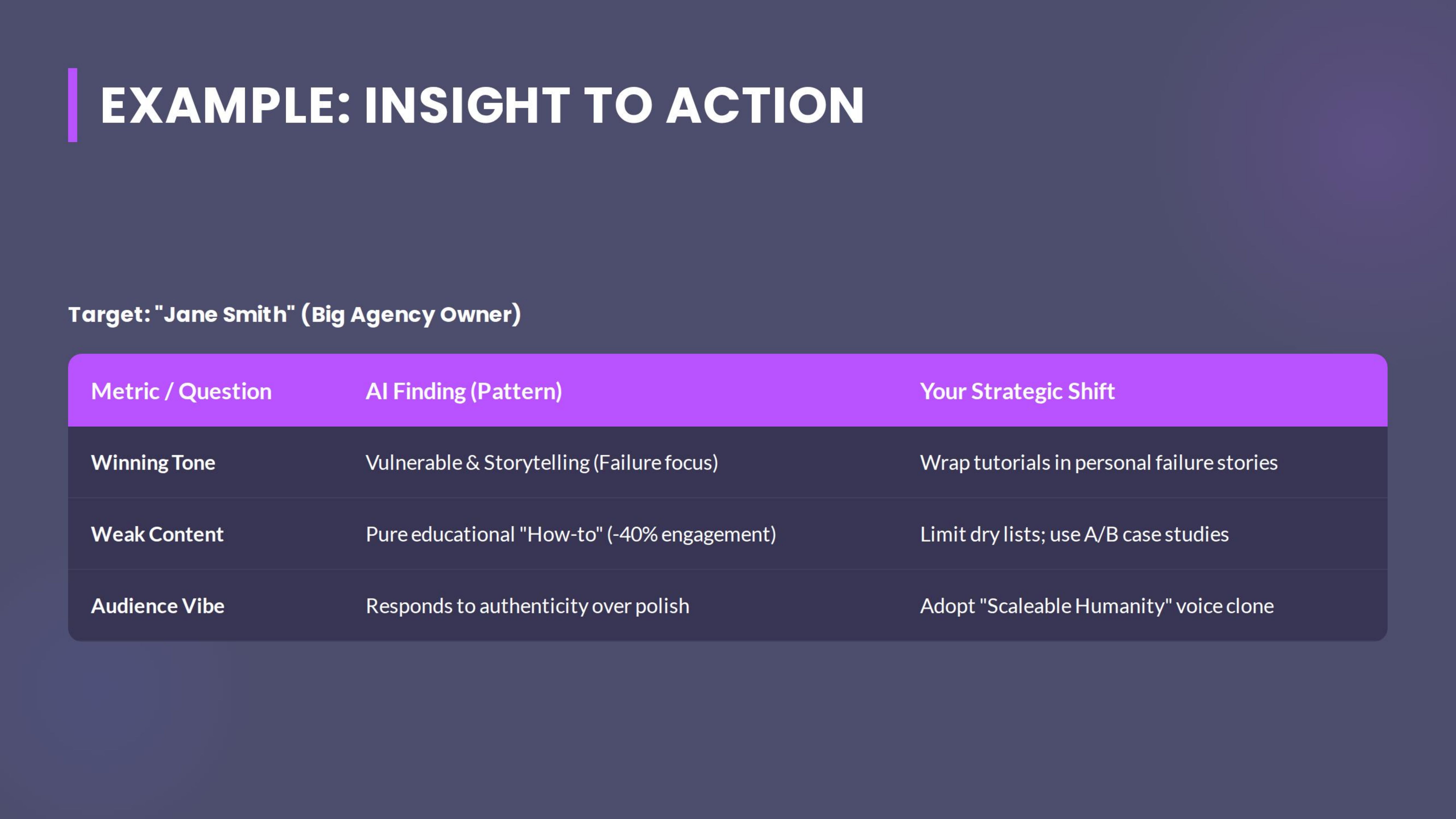 Example Insight To Action