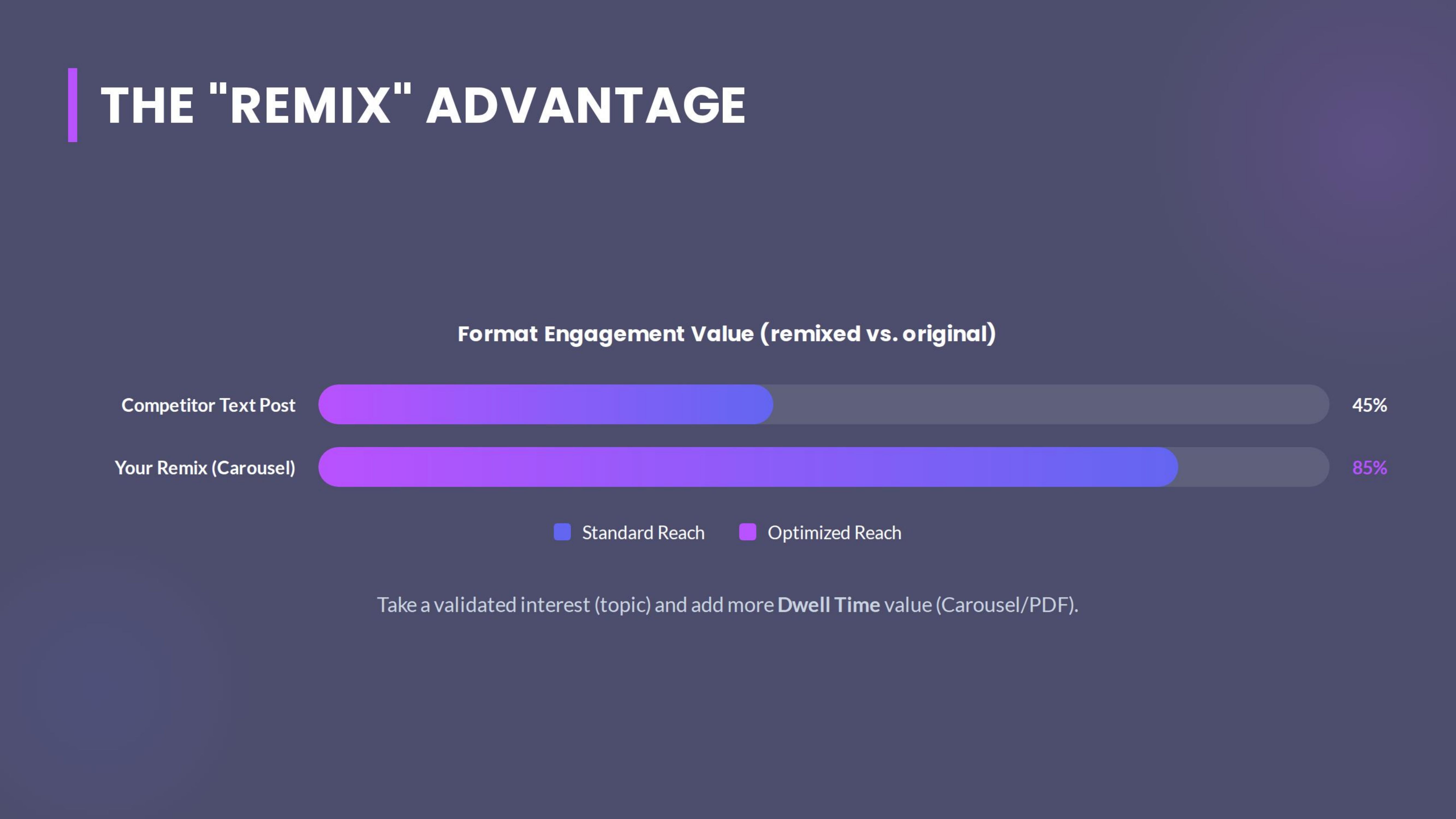 The Remix Advantage Format