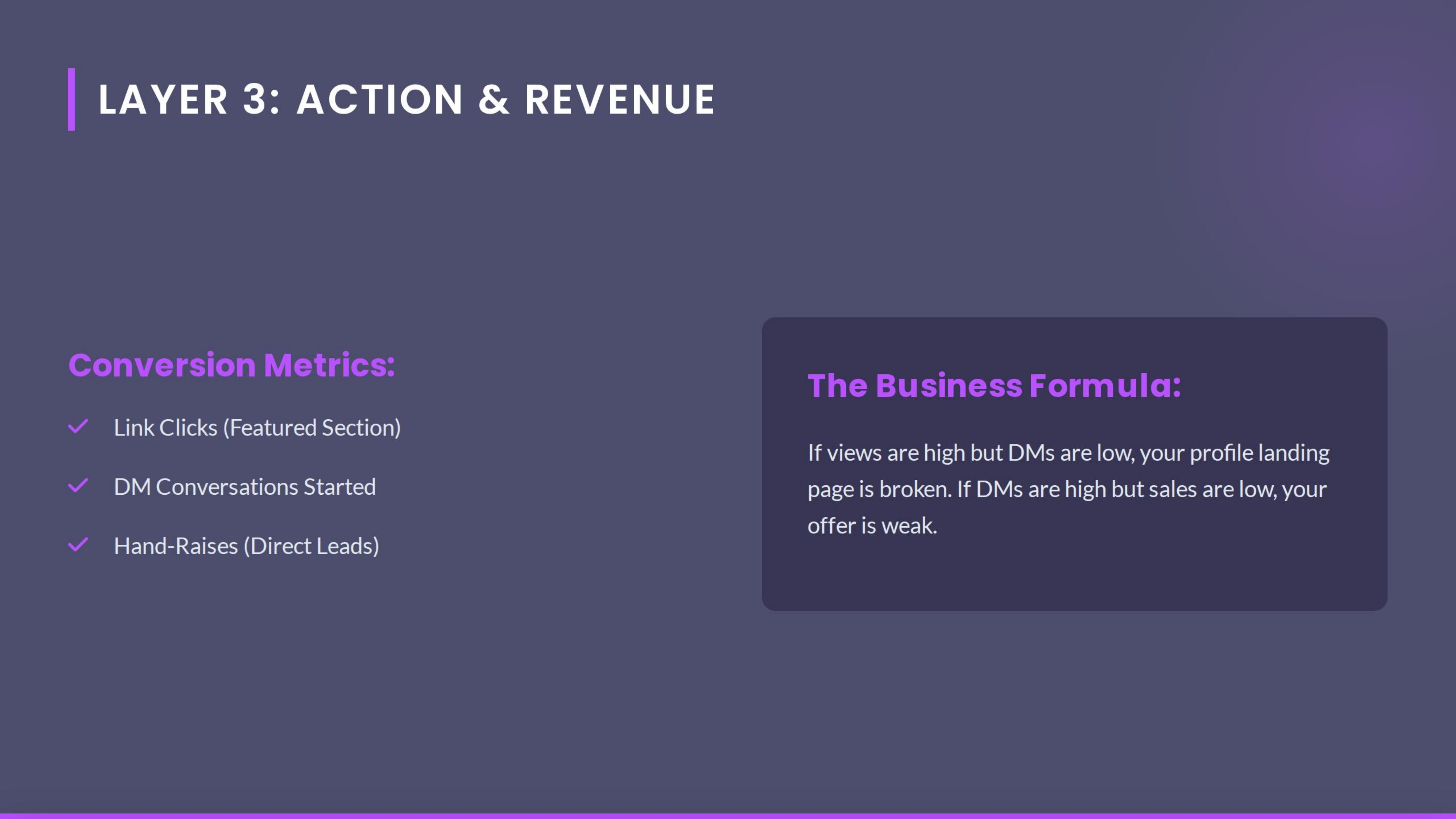 Layer 3 Action Revenue