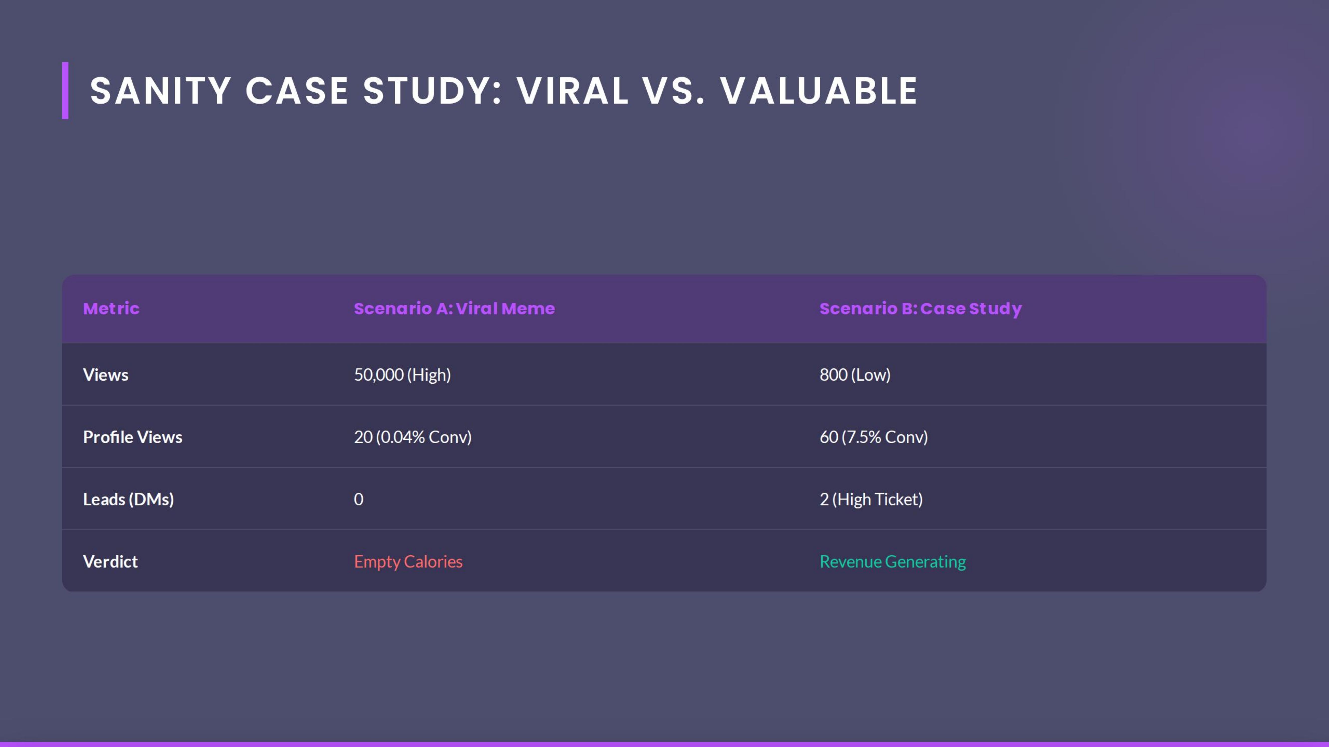 Sanity Case Study Viral