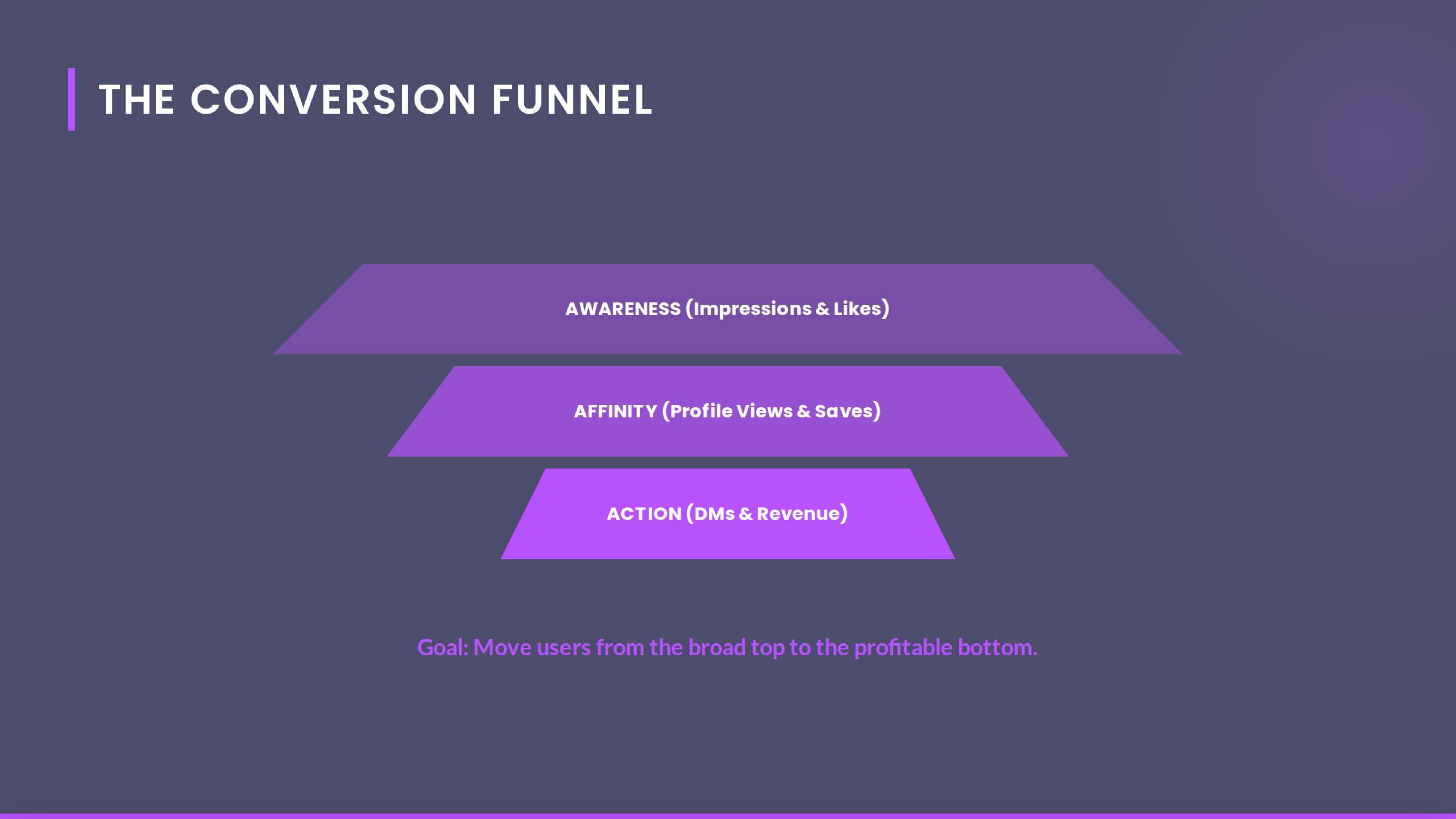 The Conversion Funnel Pres