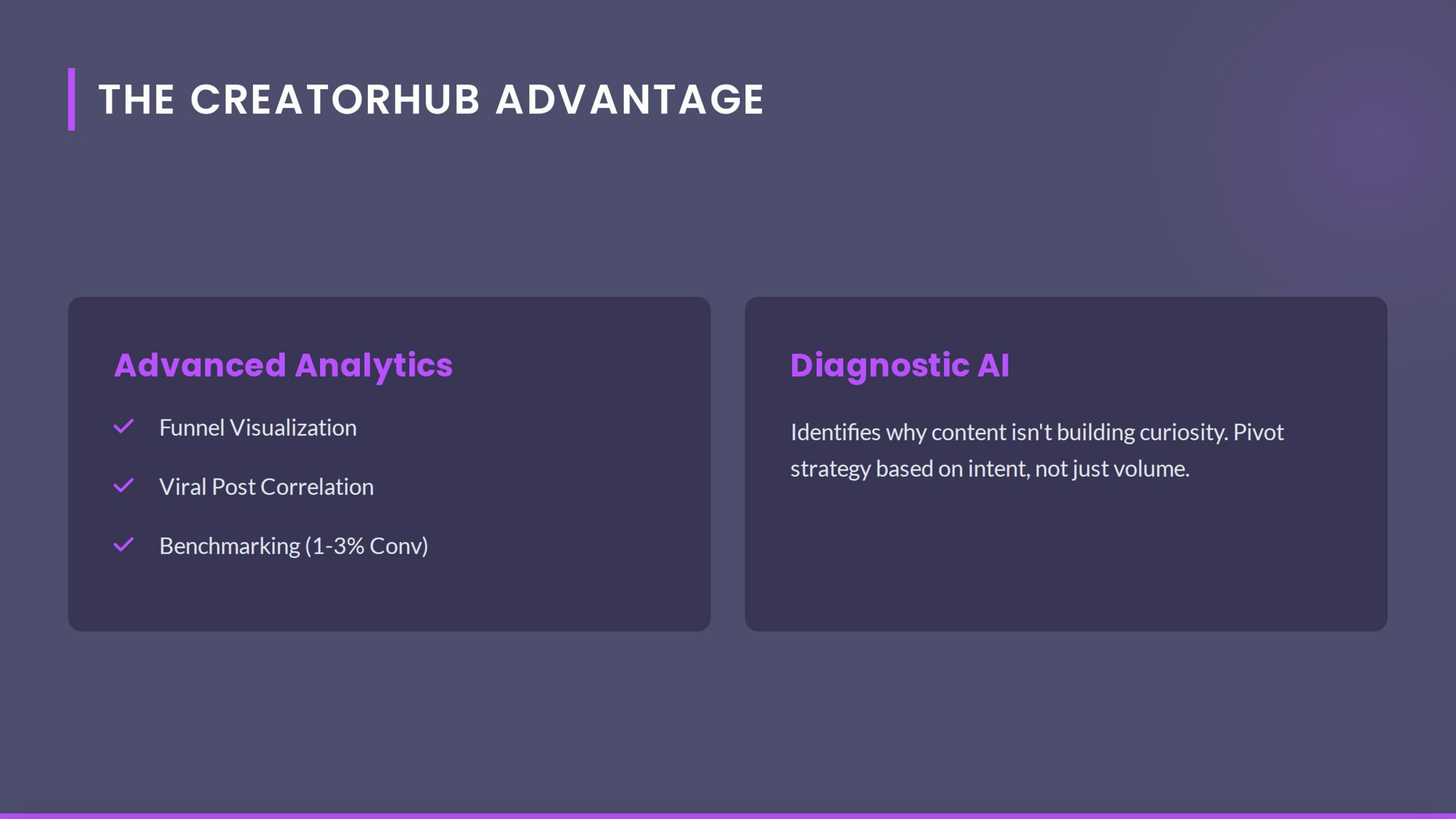 The Creatorhub Advantage Advanced