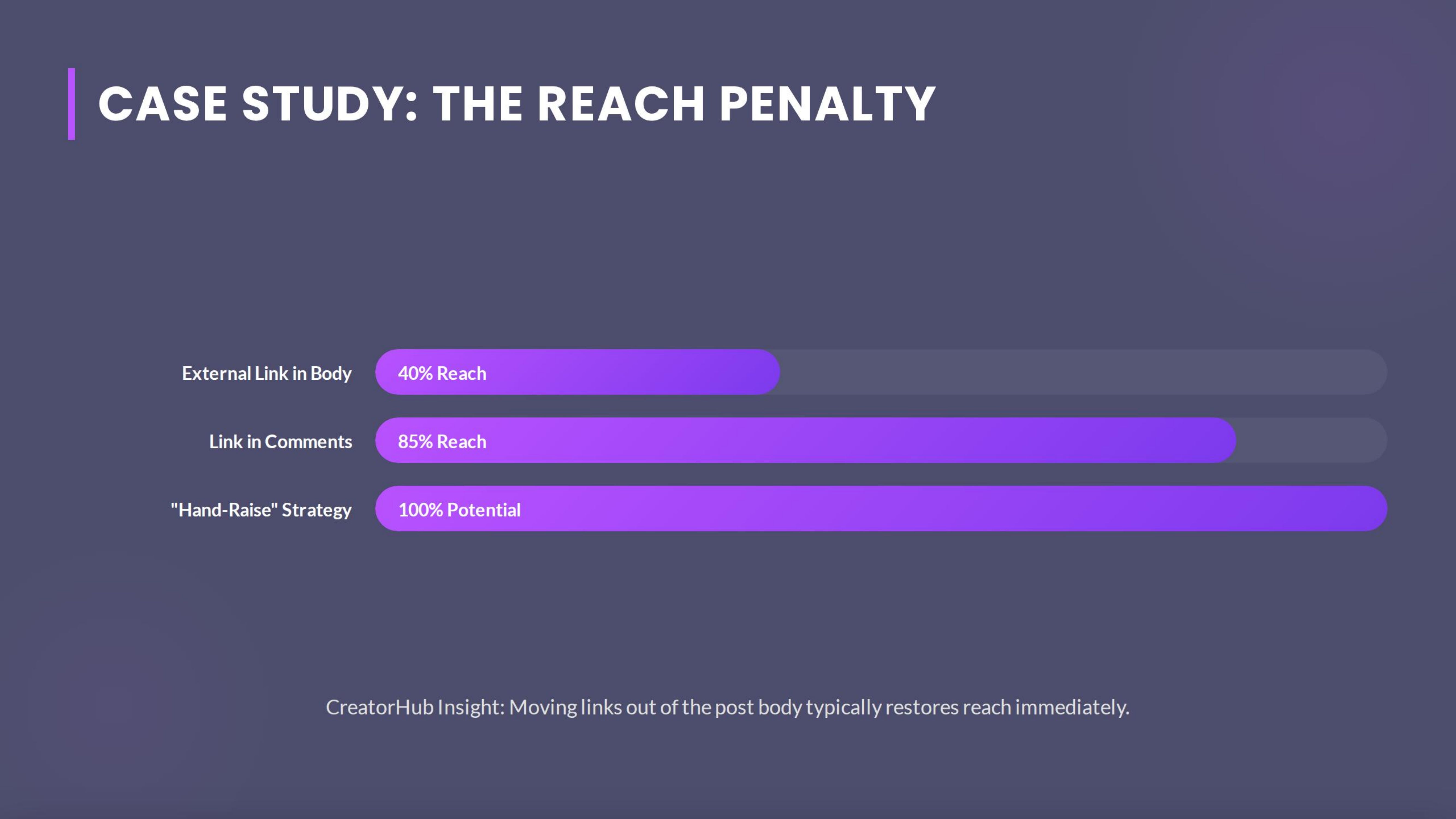 Case Study The Reach