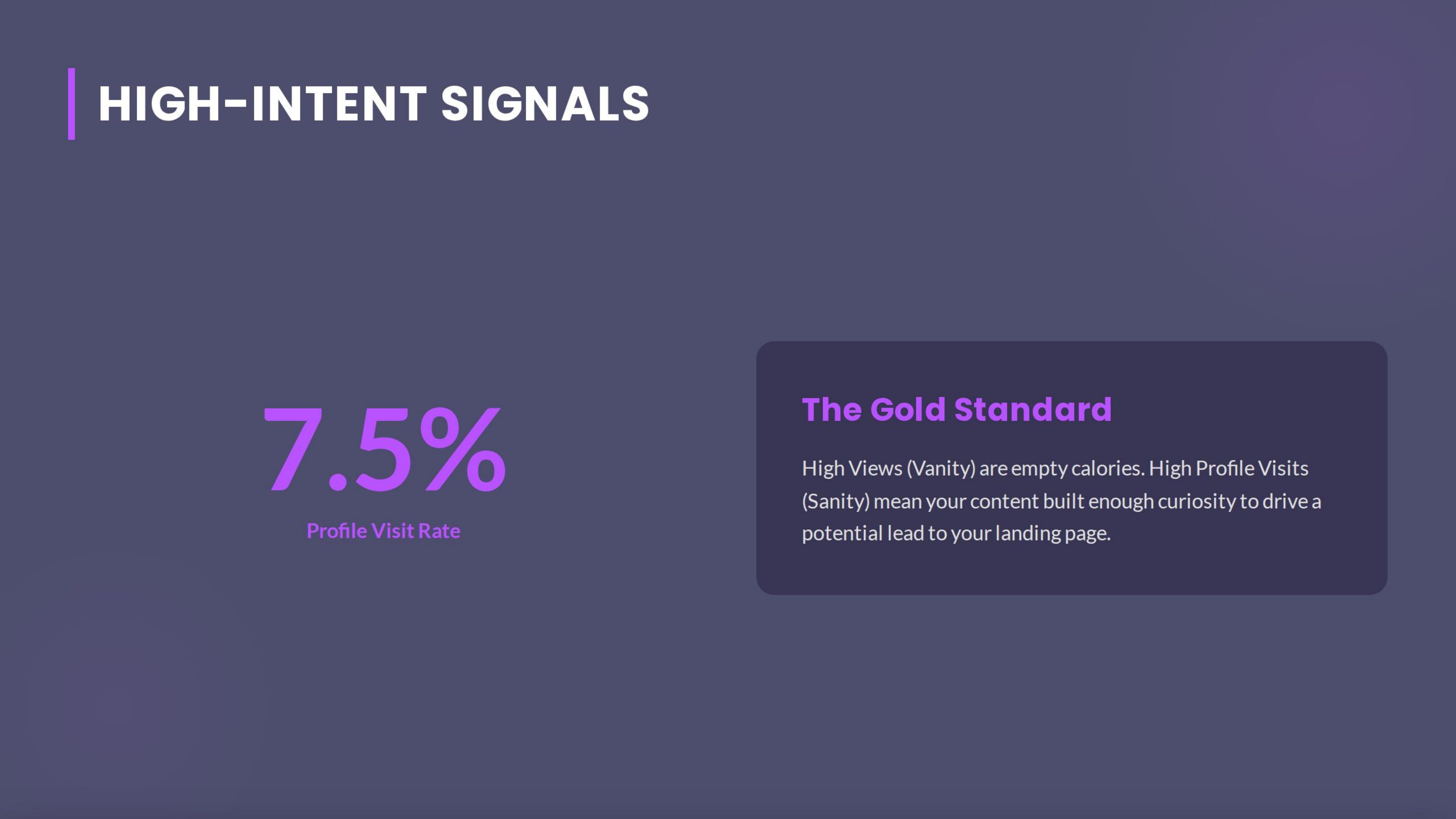 Highintent Signals 7 5